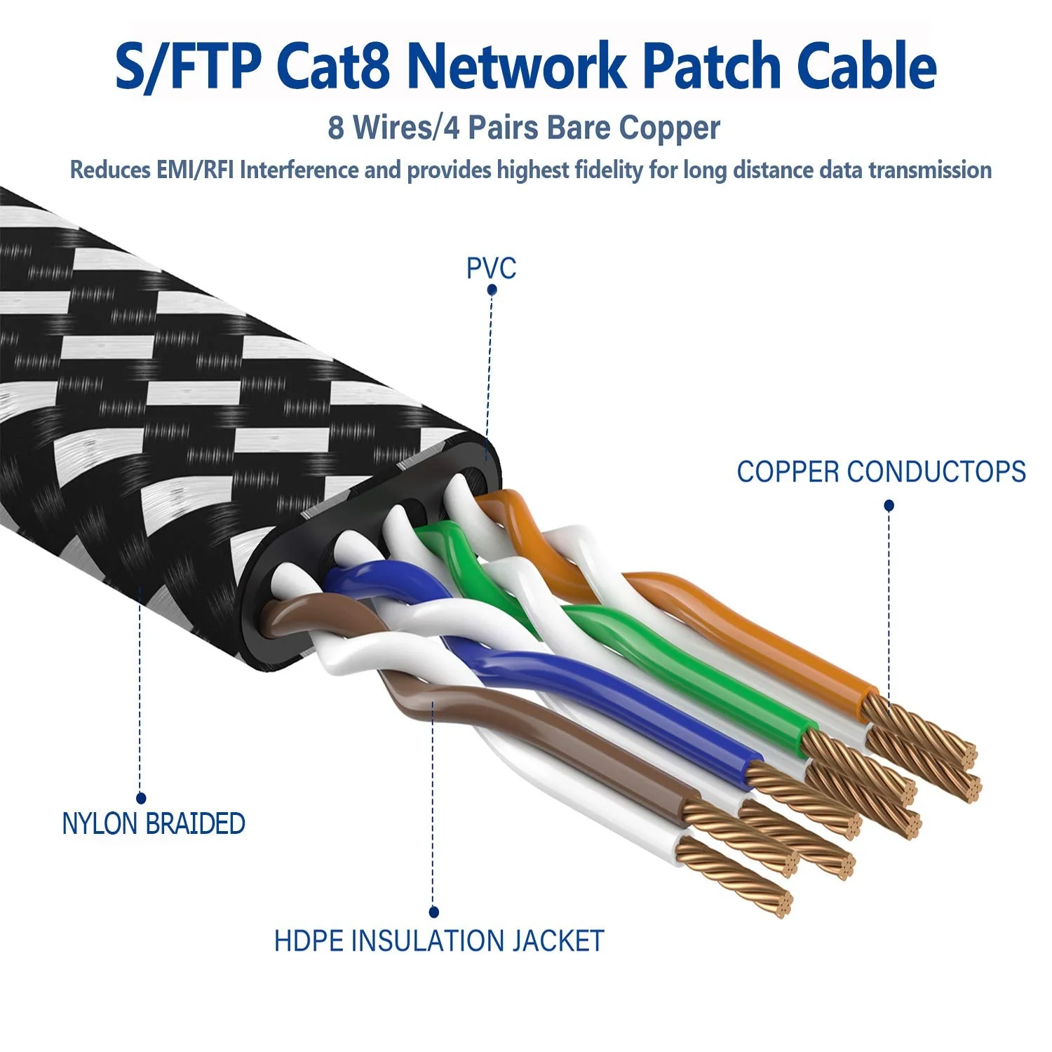 Cat 8 Ethernet Cable 20 ft, Nylon Braided High Speed Heavy Duty Cat8 Network LAN Patch Cord, 40Gbps 2000Mhz SFTP RJ45 Flat Internet Cable Shielded in Wall, Indoor&Outdoor for Modem/Router/Gaming/PC 20ft - Image 4
