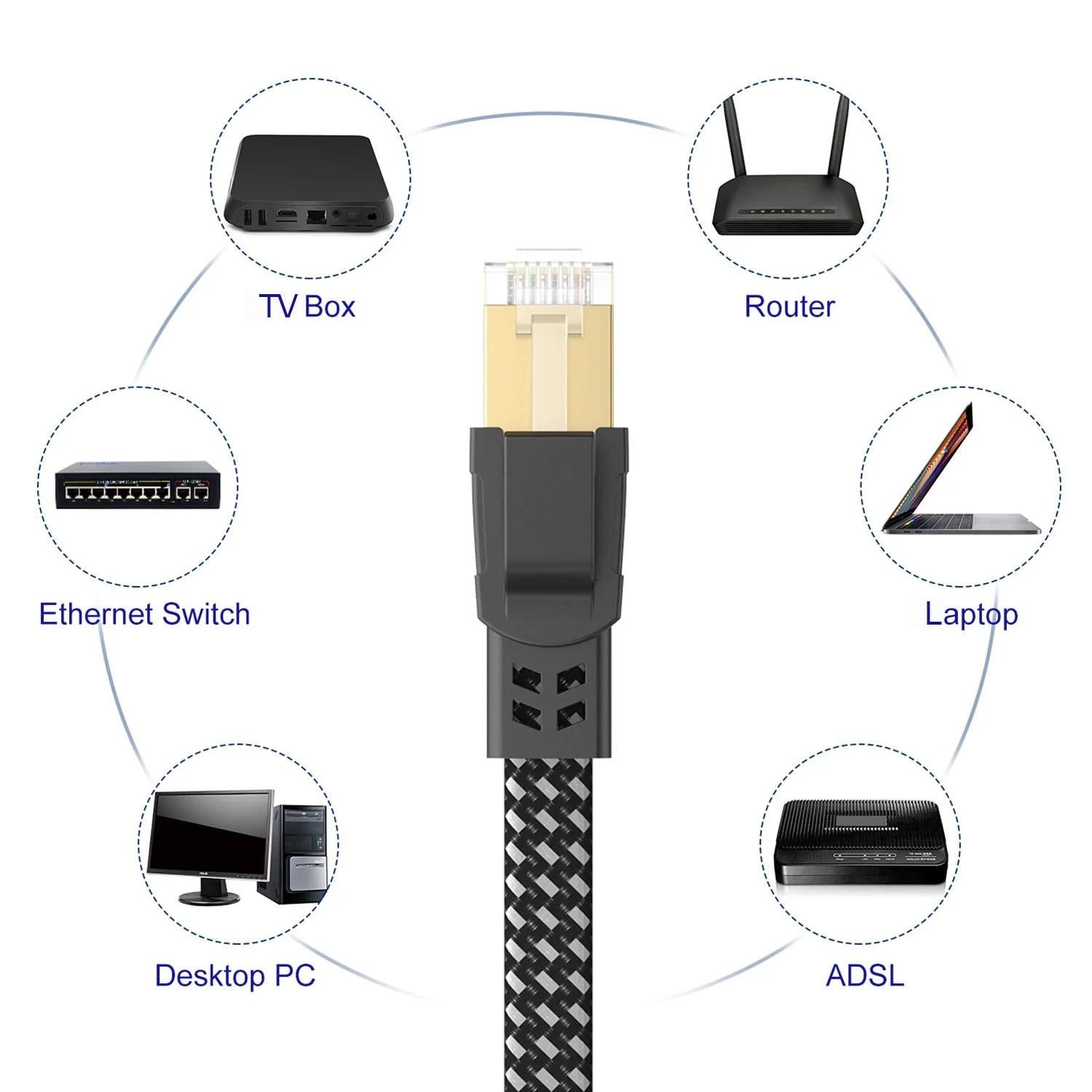 Cat 8 Ethernet Cable 20 ft, Nylon Braided High Speed Heavy Duty Cat8 Network LAN Patch Cord, 40Gbps 2000Mhz SFTP RJ45 Flat Internet Cable Shielded in Wall, Indoor&Outdoor for Modem/Router/Gaming/PC 20ft - Image 7