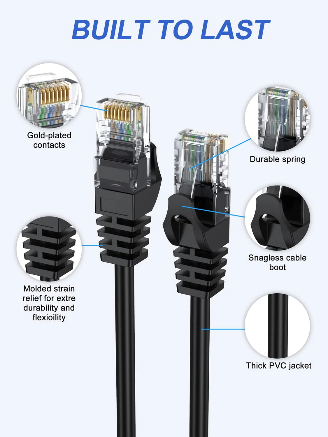 Cat6 Ethernet Cable 1FT 2-Pack, Short Patch Cable 1 Foot Cord (Cat 6 Cable, Internet RJ45 Cable, Network Cable) 10Gbps for Gaming, Patch Panel, Cable Management, Router, Modem Black-1FT - Image 3