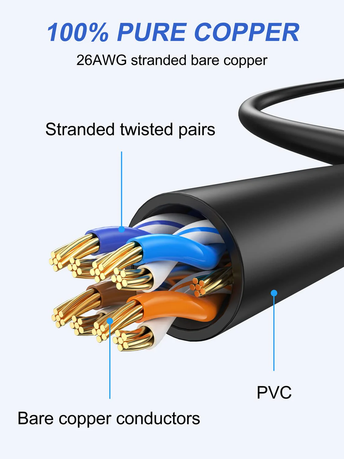 Cat6 Ethernet Cable 1FT 2-Pack, Short Patch Cable 1 Foot Cord (Cat 6 Cable, Internet RJ45 Cable, Network Cable) 10Gbps for Gaming, Patch Panel, Cable Management, Router, Modem Black-1FT - Image 5