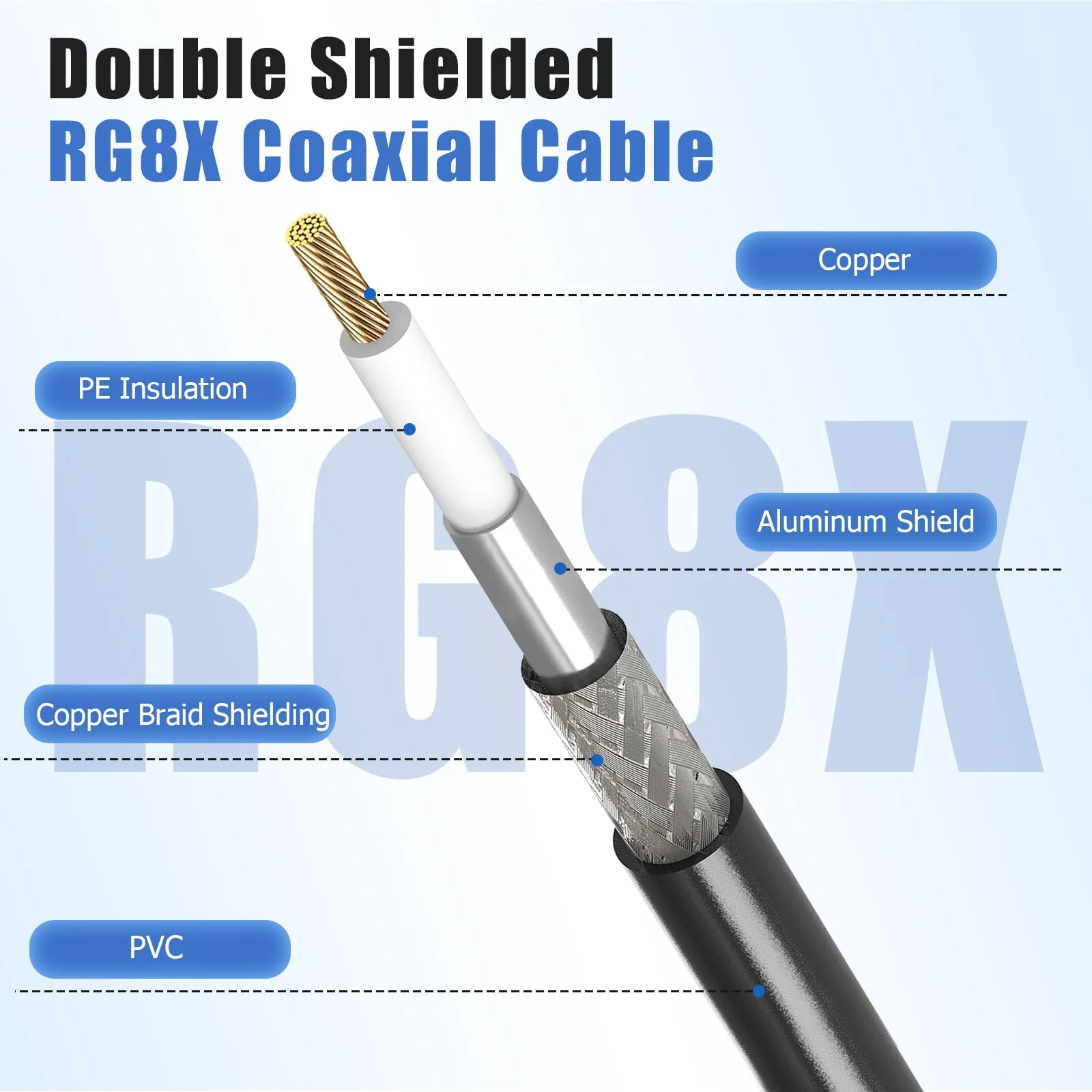 CB Coax Cable, 20ft RG8x Coaxial Cable UHF Male to Male Low Loss, 50 Ohm for HAM Radio Antenna 20 ft - Image 2