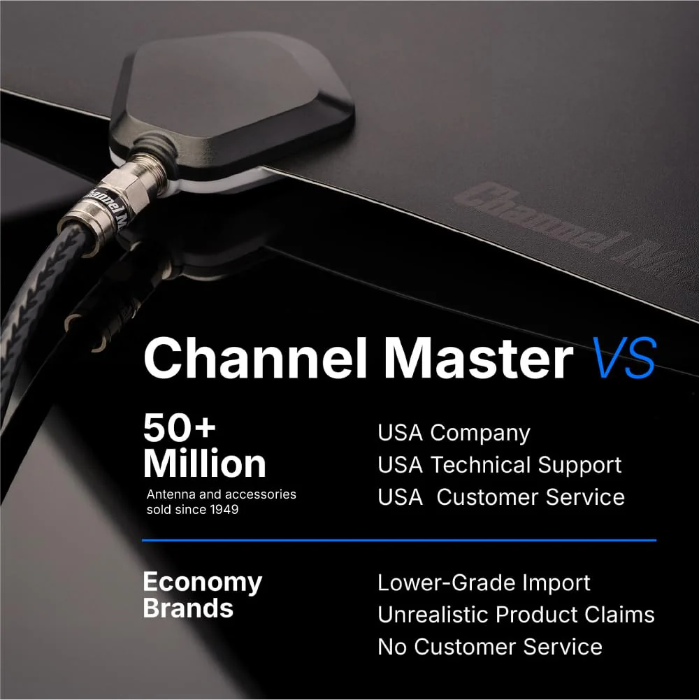 Channel Master FLATenna - Indoor Digital HDTV Antenna, 12' Coaxial Cable, Superior Reception Range & Signal Reliability, Supports 4K Smart TVs, OTA Broadcast & NextGen TV, Easy Install Non Amplified - Image 8