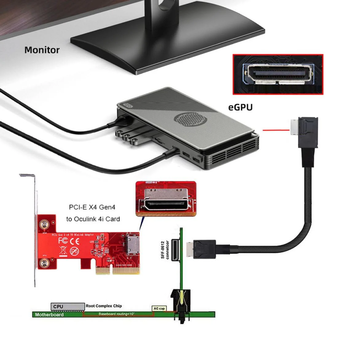 chenyang SFF-8611 Cable OCuLink PCIe PCI-Express 4.0 SFF-8611 4i Male to SFF-8611 Male Data Extension Cable 50cm for eGPU GPD Win Max2 External Graphics Card & SSD SFF-8611 - SFF-8611 - Image 3