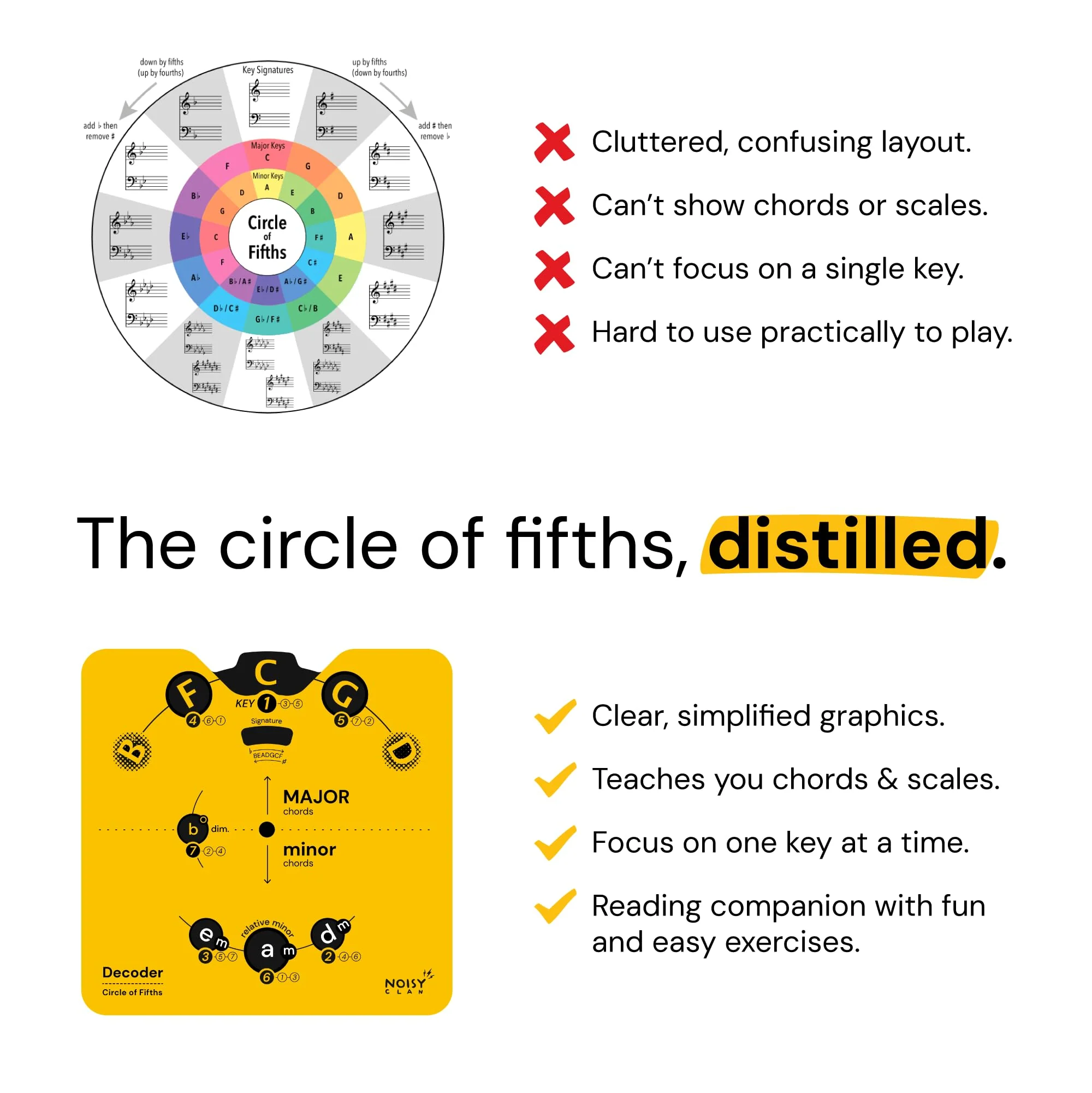 Circle of Fifths Wheel Tool with Built-In Stand - Back to School Music Learning Tool - Music Theory Chord & Key Decoder - Learn Progressions, Scales & Keys - Tool for Guitar, Piano, Ukulele & more Yellow - Image 6