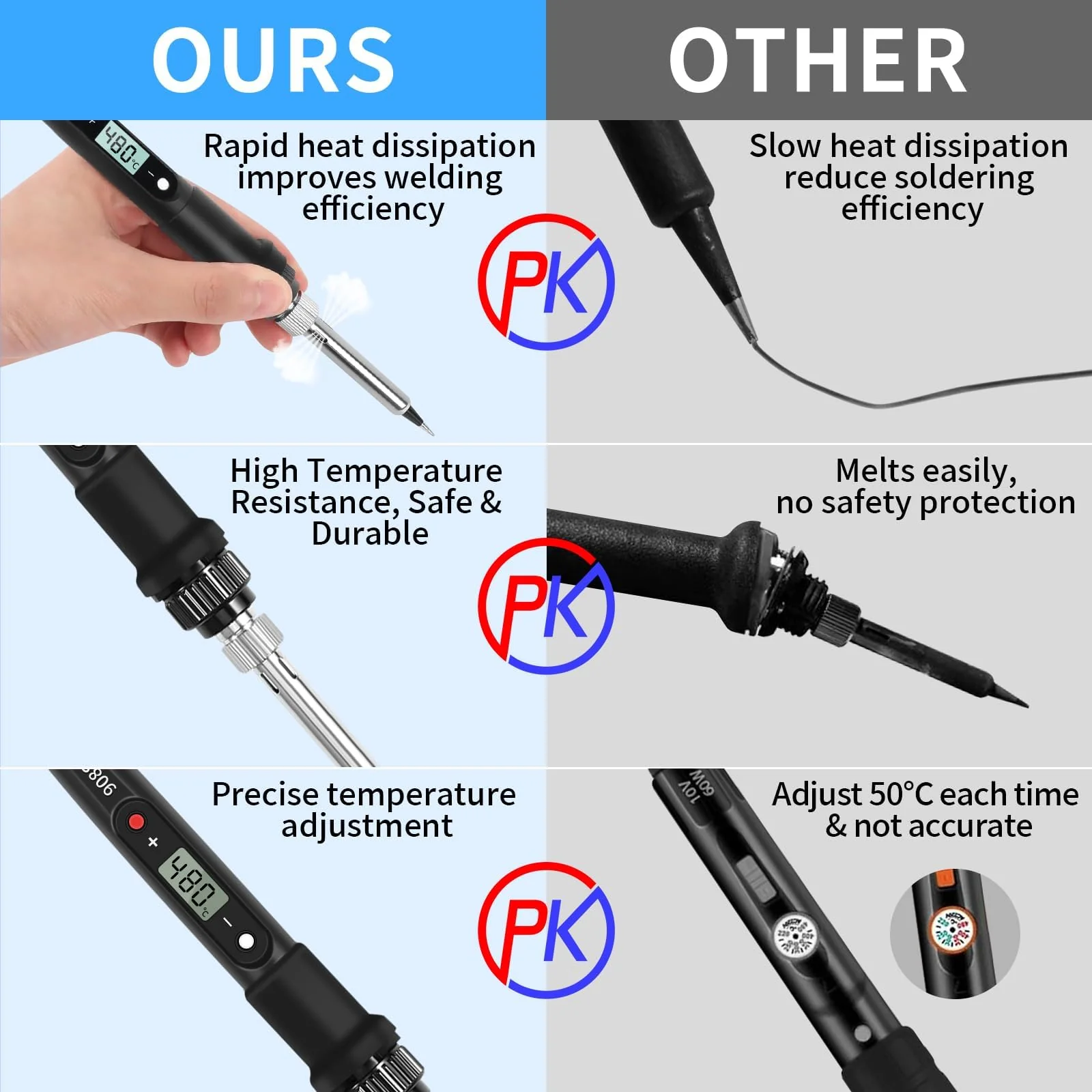 CIRULLI Soldering Iron Set 80 W (350 °C - 500 °C), 17-in-1 Soldering Set with On/Off Switch, 5 Soldering Tips, Desoldering Pump, Soldering Iron Stand, Tweezers, Soldering Iron for Electrical Work and - Image 6