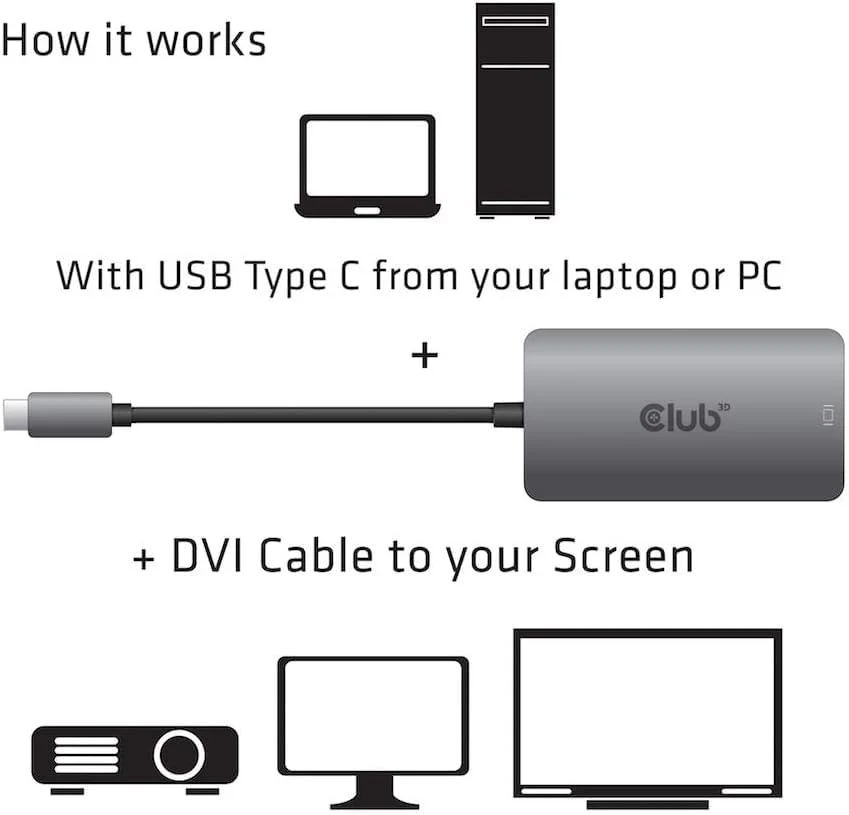 Club 3D CAC-1510 USB Type C to Dual Link DVI-D Cable Adapter Support 3840x2160@30hz, 2560x1600@60Hz HDCP Support M/F - Image 5