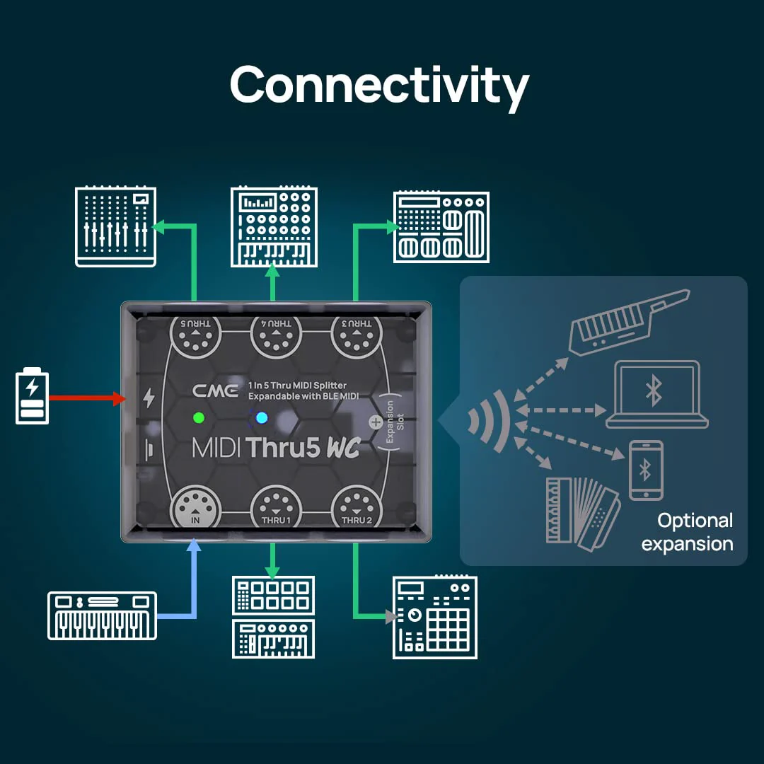 CME MIDI Thru5 WC - Premium 1-to-5 MIDI Thru - High-precision 1-in-5-out wired transmission with high-speed optocoupler for error-free synchronization of all MIDI devices via 5-pin DIN - Image 9