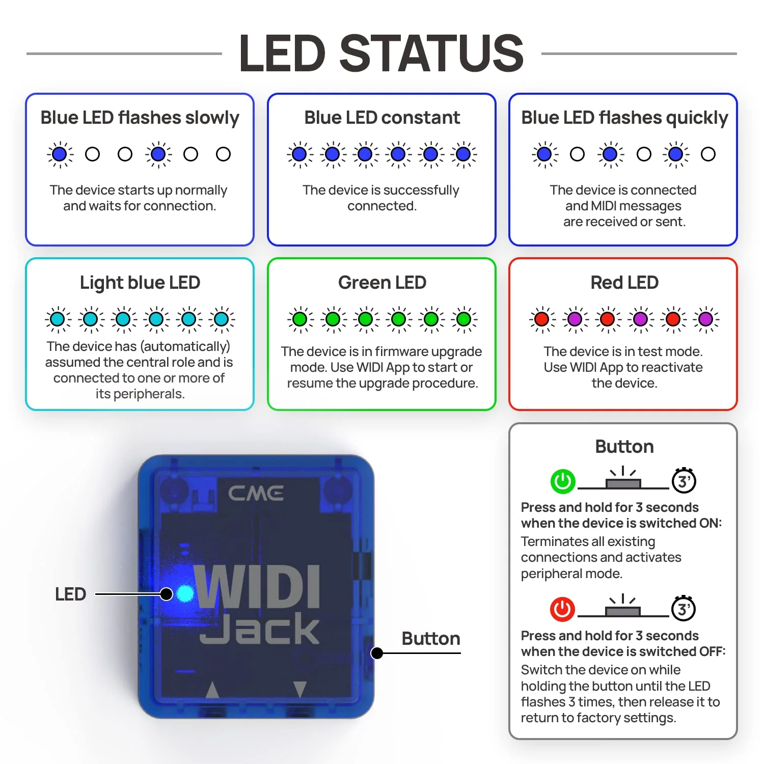 CME WIDI Jack - Bluetooth MIDI Interface for TRS/DIN MIDI devices - Power by MIDI Out or usb-c - Ultra low 3ms latency wireless MIDI for Synthesizer EWI Keytar Pedalboard Digital Piano - Image 6