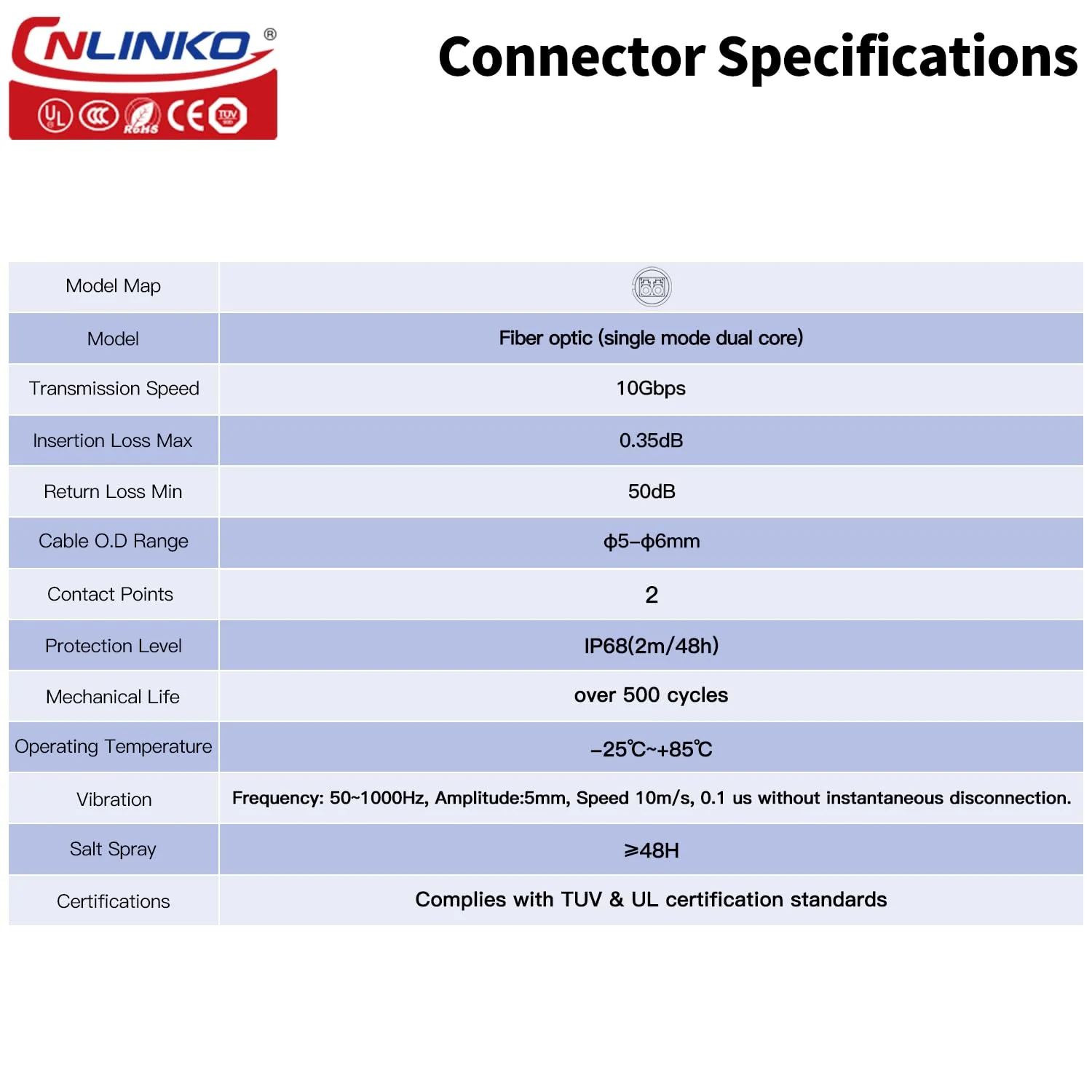 CNLINKO LP-24 Fiber Optic Connector, LC Single Mode Dual Core Optical Plug for Outdoor Use, Recessed Sockets Socket IP68 Aviation Plug Waterproof Plug M24 02-M24 Fiber Optics Set - Image 4
