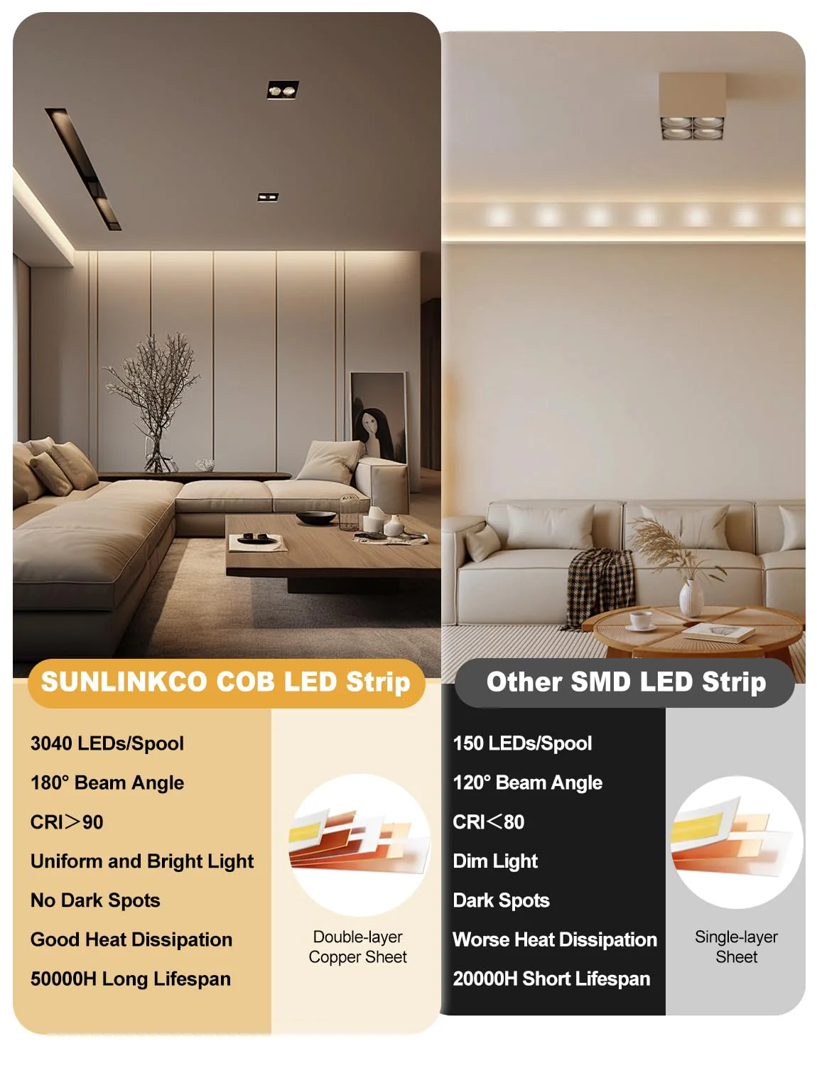 COB LED Strip Light 16.4ft, Dimmable 2300K-6500K White CCT Tunable, DC 24V Cuttable LED Tape Light, High Density 3040 LED 36W CRI 90, APP Remote Control, Music Mode, For Home DIY, Living Room, Bedroom - Image 2