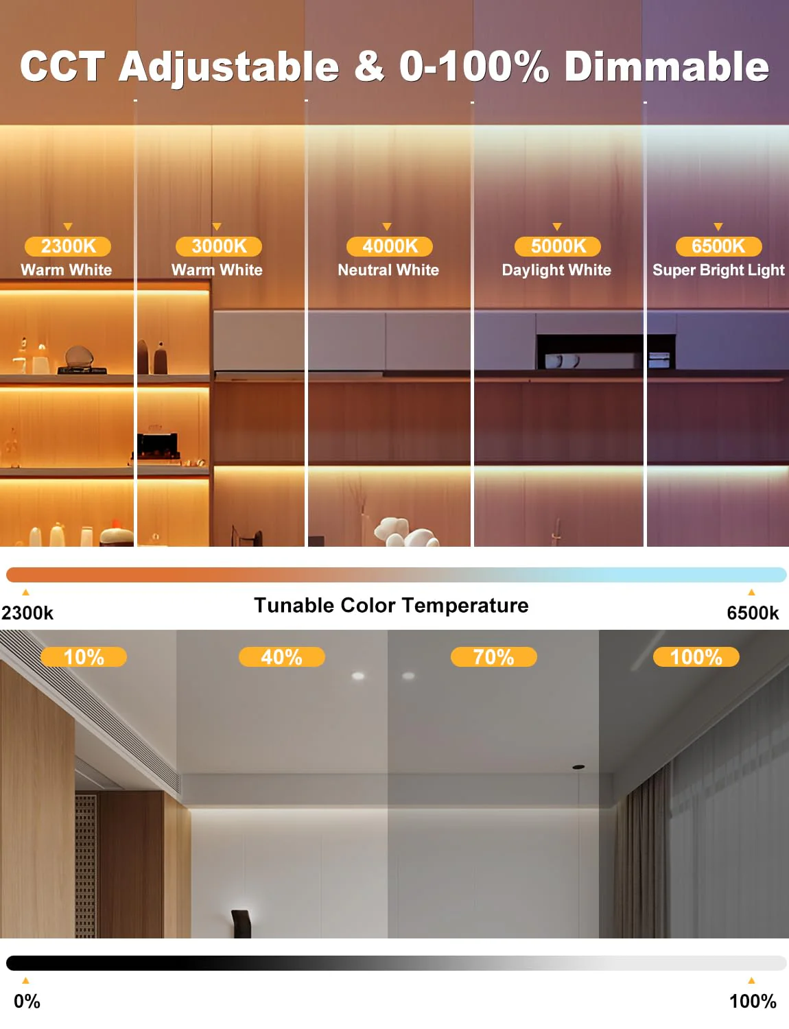 COB LED Strip Light 16.4ft, Dimmable 2300K-6500K White CCT Tunable, DC 24V Cuttable LED Tape Light, High Density 3040 LED 36W CRI 90, APP Remote Control, Music Mode, For Home DIY, Living Room, Bedroom - Image 4