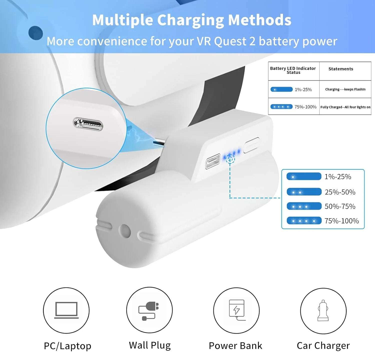 Colelulu Battery Pack for Meta Quest 3 & Oculus Quest 2, 3400mAh Portable Charger Accessories fit VR Quest 3/2 Original Strap, Lightweight & Steady Charging Extend Extra 1-2H Playtime (White) White - Image 2
