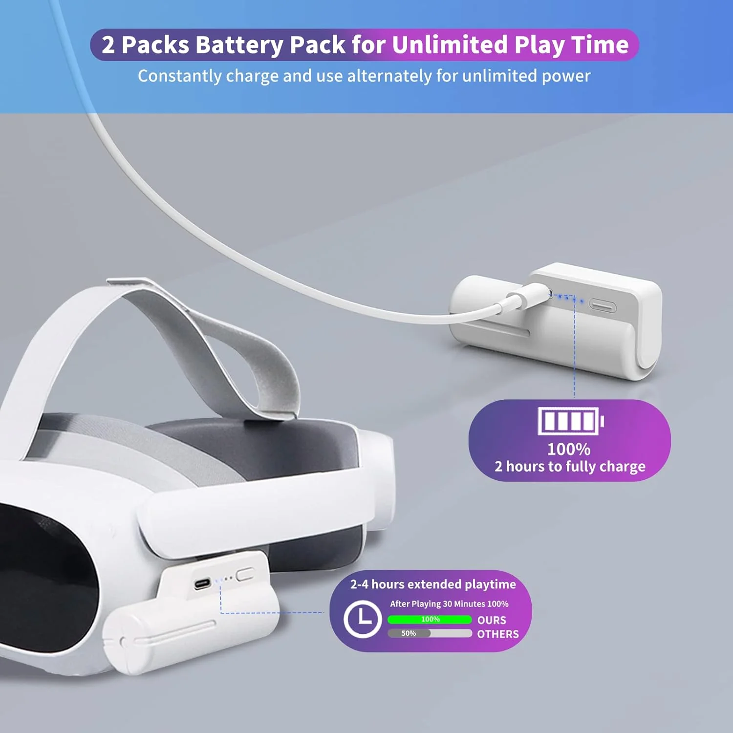 Colelulu Battery Pack for Meta Quest 3 & Oculus Quest 2, 3400mAh Portable Charger Accessories fit VR Quest 3/2 Original Strap, Lightweight & Steady Charging Extend Extra 1-2H Playtime (White) White - Image 3