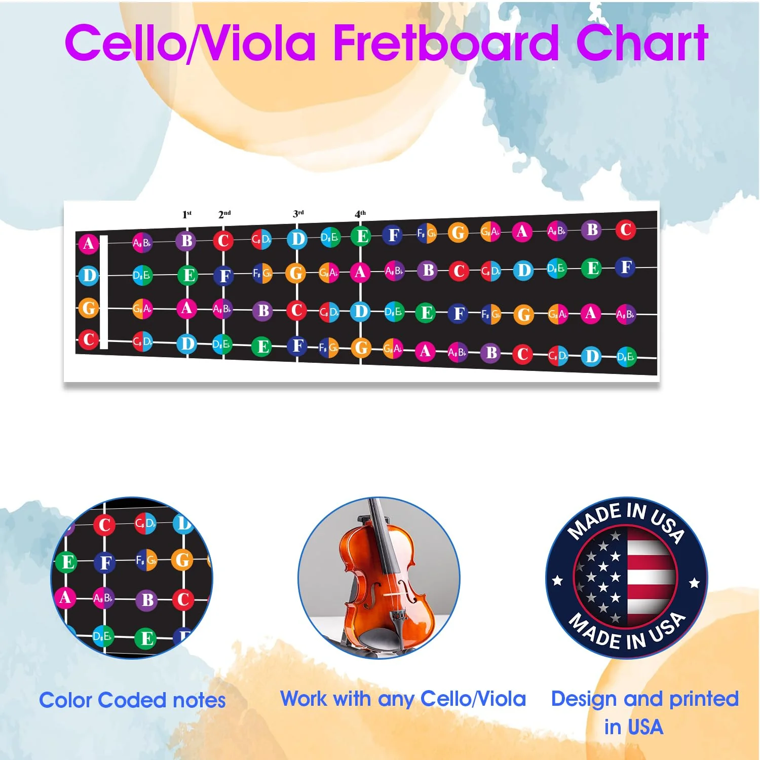 Color Coded Cello/Viola Fretboard Note Chart, Learn to Play Cello/Viola and Music Theory, Suitable for all Levels, Made in USA - Image 2