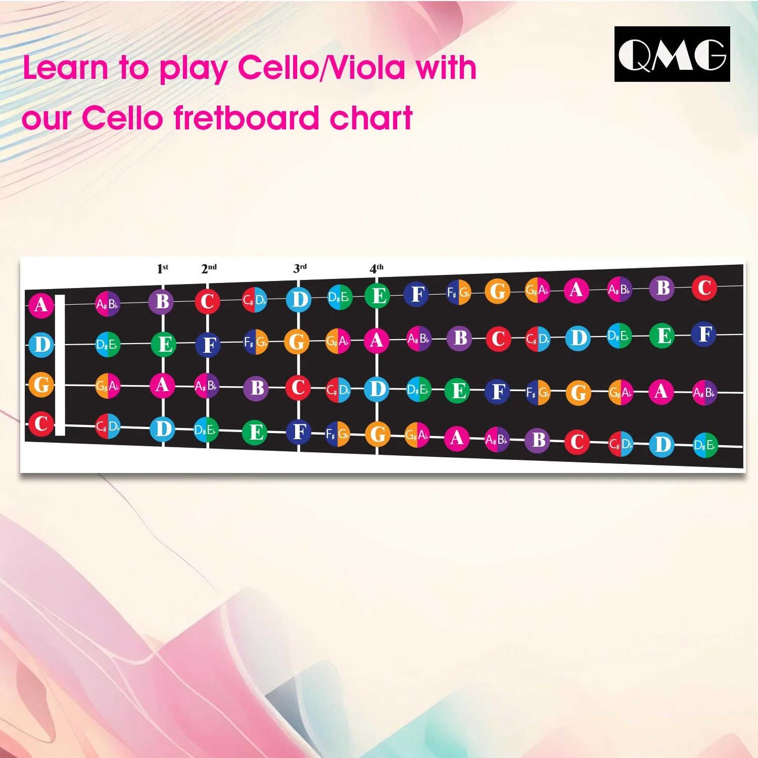 Color Coded Cello/Viola Fretboard Note Chart, Learn to Play Cello/Viola and Music Theory, Suitable for all Levels, Made in USA - Image 4