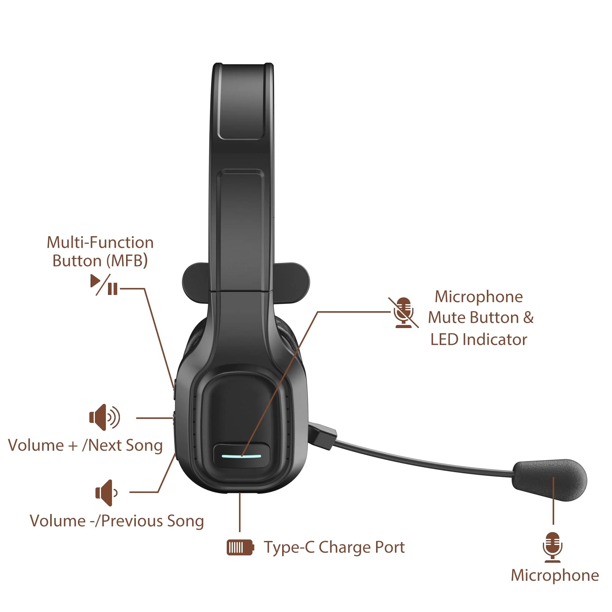 COMEXION Trucker Bluetooth Headset V5.0, Wireless Headset with Noise Canceling&Mute Microphone for Cell Phones, On Ear Bluetooth Headphone for Computer, Zoom Meetings, Skype, Home Office BH-M100 - Image 2