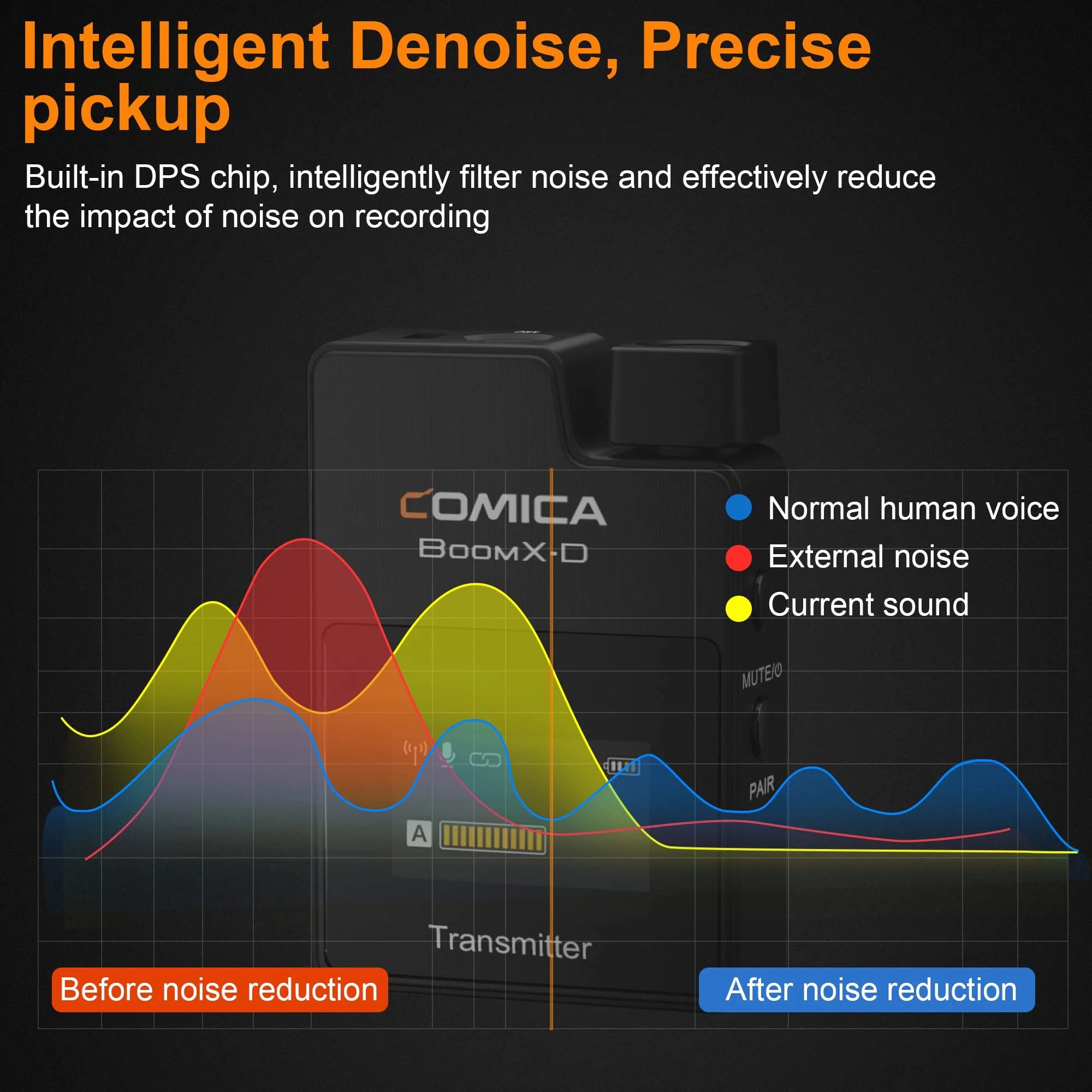 COMICA BoomX-D1 - Wireless Microphone System for Cameras, Camcorders, Smartphones, Laptops, Compact Wireless Lavalier Lapel Microphone with Noise Reduction, Low Latency, Monitoring, Muting Black - Image 3