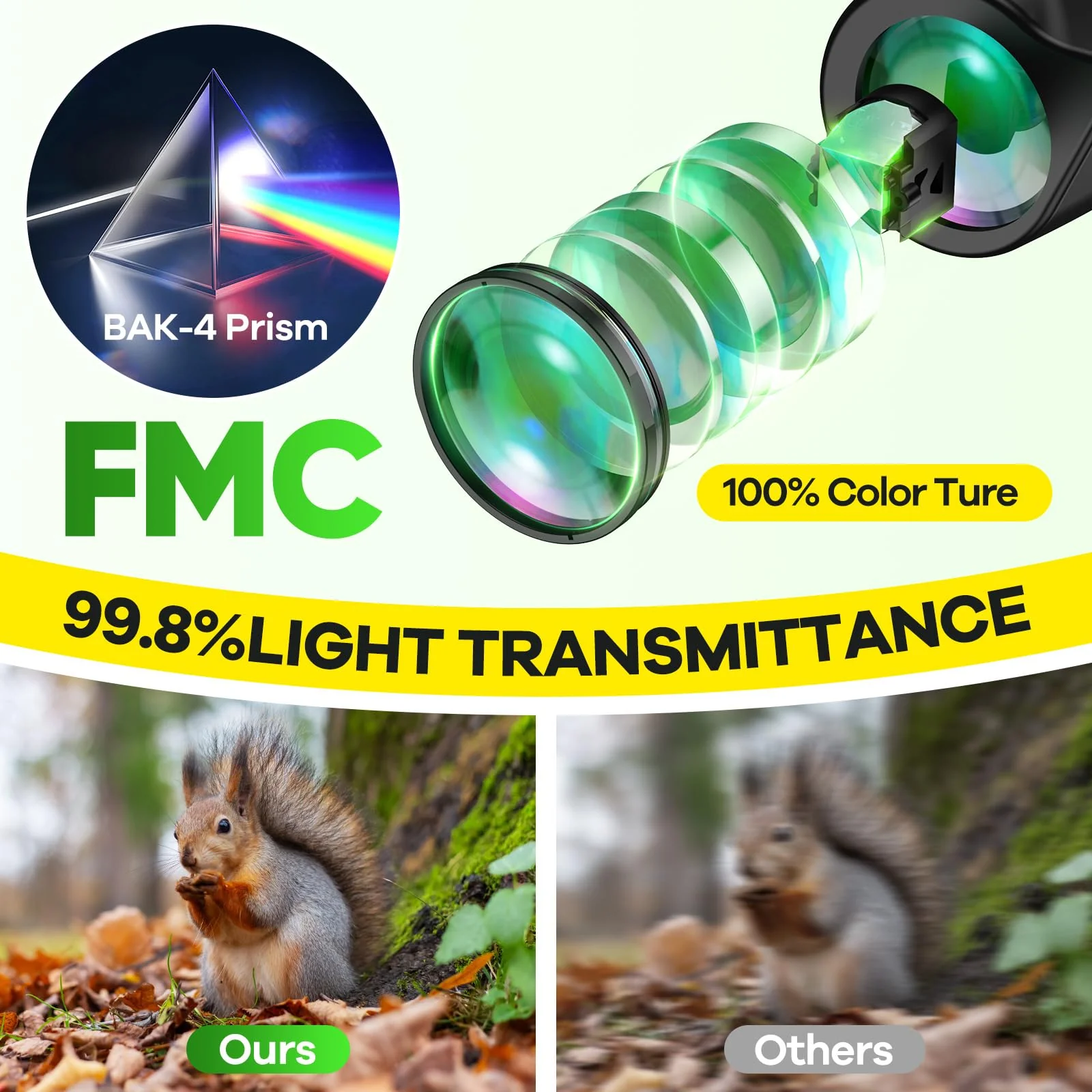 Compact Binoculars for Adults and Kids with BAK4 Prism,15x25 FMC Lens Waterproof Binocular with Low Light Vision,Small Binoculars for Cruise Ship Bird Watching (Green) Green - Image 3