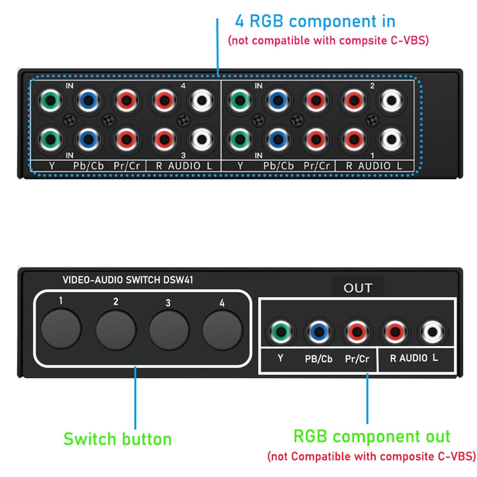 Component AV Video Switch Box 4 in 1 Out, BolAAzuL 4 Port 5 RCA YPbPr Cable RGB Component AV Switcher Selector Converter 4-Way Plug & Play for Retro Gaming PS2 Wii Xbox DVD Player TV 4X1 Switch - Image 4