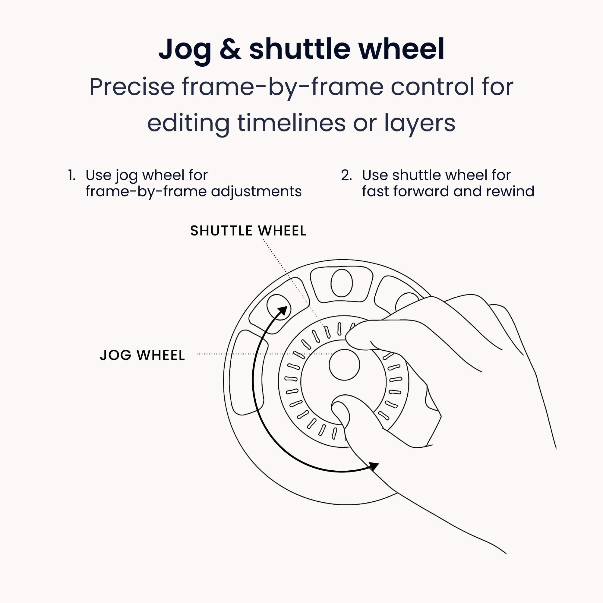 Contour Design ShuttleXpress - Editing Shuttle with 5 Programmable Buttons - Ergonomic Video Editing Equipment Compatible with Mac and PC Systems - Image 3