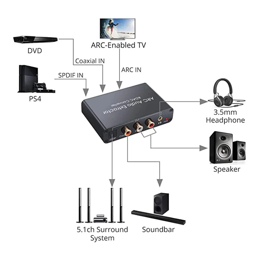 Converter HDTV-Compatible Audio Adapter DAC ARC L/R Coaxial SPDIF Jack Extractor Return Channel 3.5mm Headphone for TV(Cable not Included) - Image 8