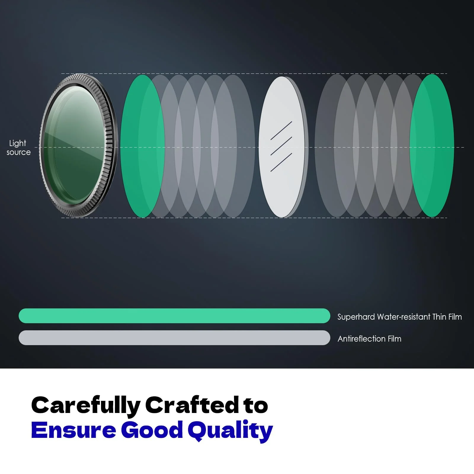 CPL Filter Circular Polarizing Filter，Lens Protection for Vantrue E1, E2, E3, E1 Lite, S1 Pro, N4 Pro,N5 Dash Cam - Image 4