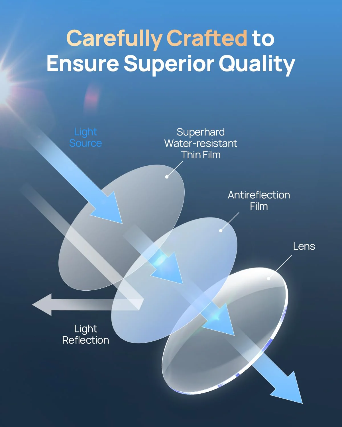 CPL Filter for 70mai T800&T800E Dash Cam, Anti-Glare Polarizing Lens with Snap-On Design, Scratch-Resistant & Enhance Clarity. - Image 7