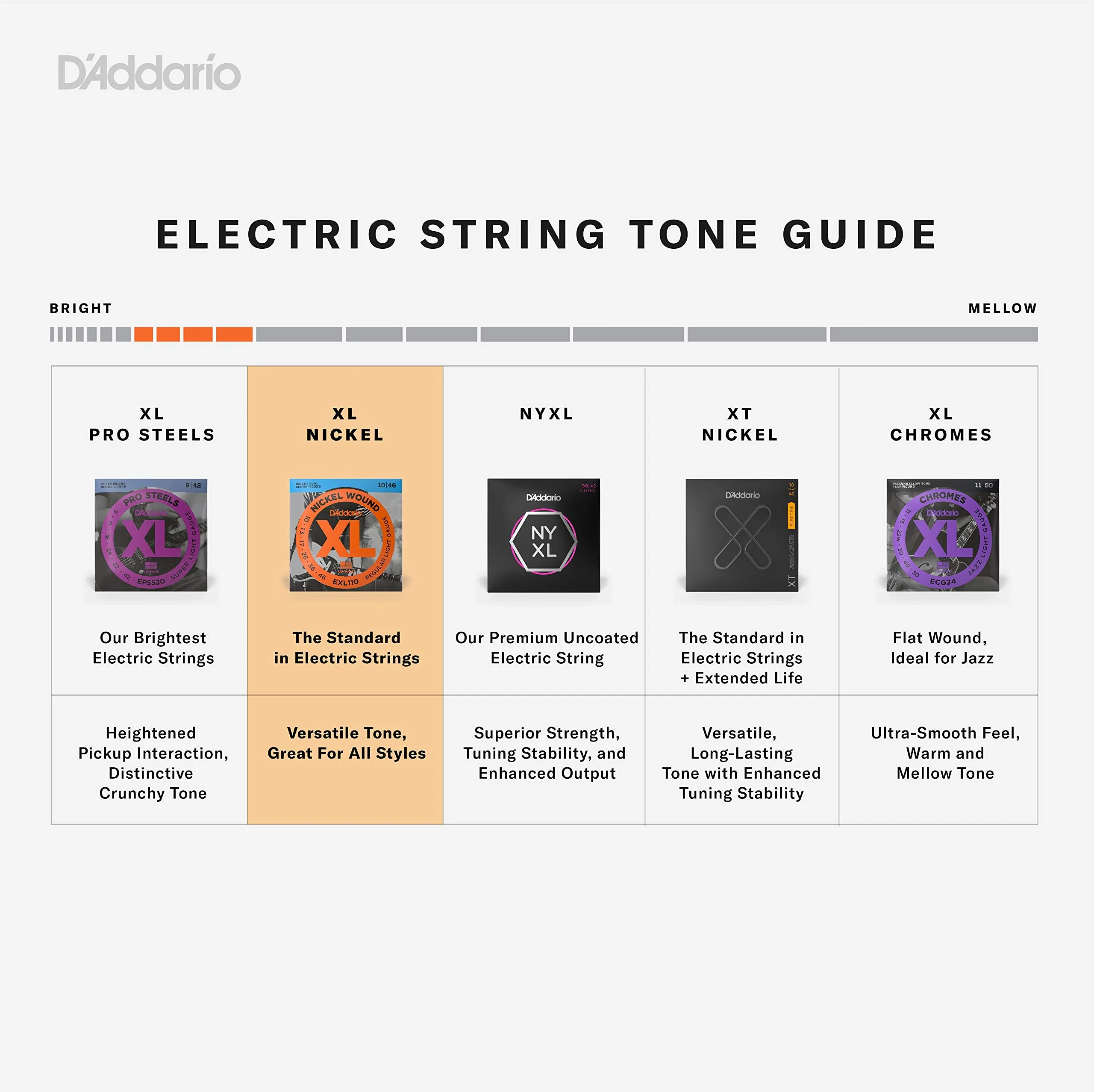 D'Addario Electric Bass Guitar Strings - EXL160BT 50-120 - Nickel Wound Bass Strings - For Bass Guitar 4 String - Balanced Tension Medium - Image 3