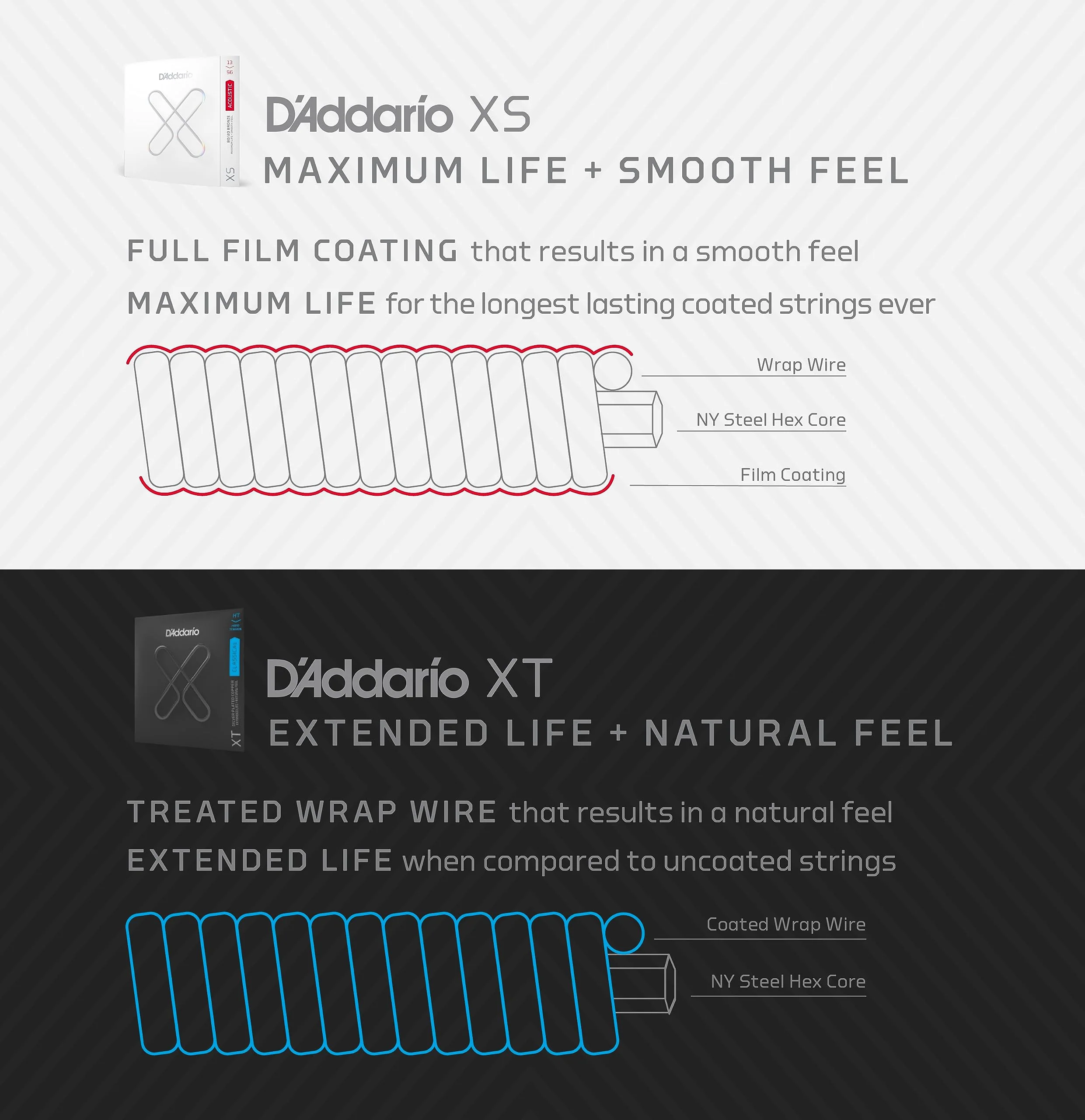 D'Addario Mandolin Strings - Coated Mandolin Strings - XT Phosphor Bronze - For 8 String Mandolin - Extended String Life with Natural Tone & Feel - XTM1140 - Medium, 11-40 - Image 6