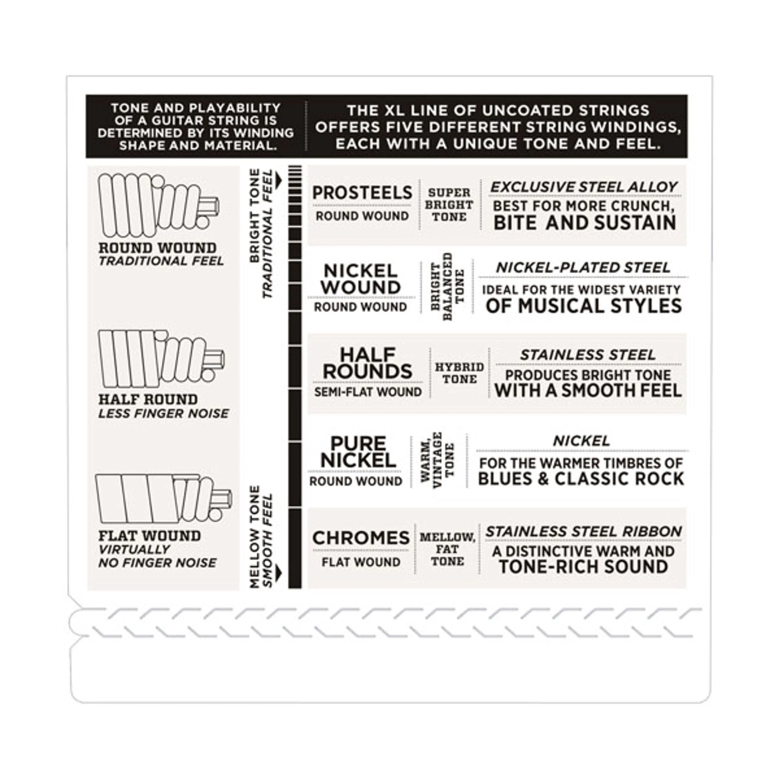 D'Addario XL Half Rounds Bass Guitar Strings - ENR72 - Long Scale - Medium, 50-105 - Image 4
