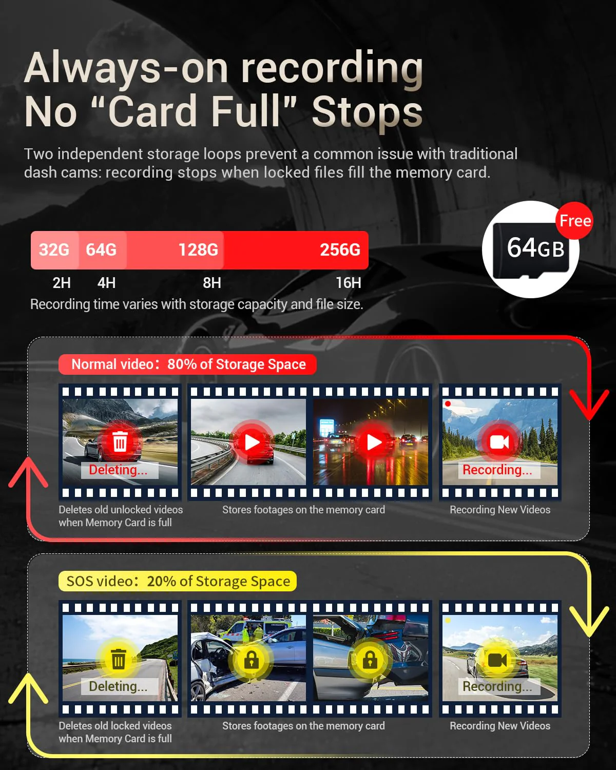 Dash Cam Front and Rear, 4K HDR Dash Camera for Cars, 3" IPS Screen Dash Cam Built-in GPS with 5.8G WiFi UHD Night Vision Free 64G Card, Parking Monitor, G-Sensor - Image 8