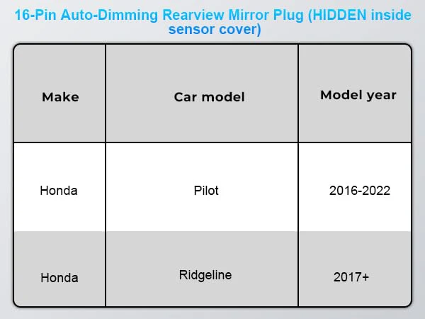 Dashcam Power Adapter 16 Pin (Model B) Custom for Select Honda Models (e.g., Pilot, Ridgeline),Hide The Wires, Connects to Overhead Console(Hidden) - Image 4