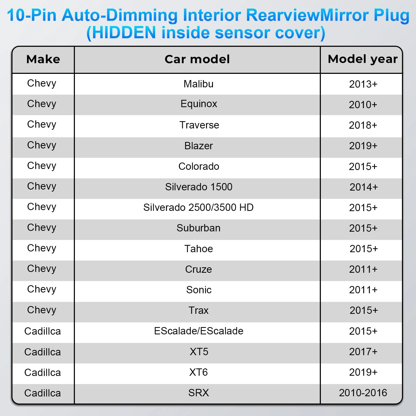 Dashcam Power Adapter Custom for GM 10 Pin (Model A) for Chevy GMC Buick Cadillca,Silverado Sierra Escalade and More,GPS Radar Mirror Camera Dash Cam Adapter,Connect Auto-Dimming Connector (Hidden) - Image 2