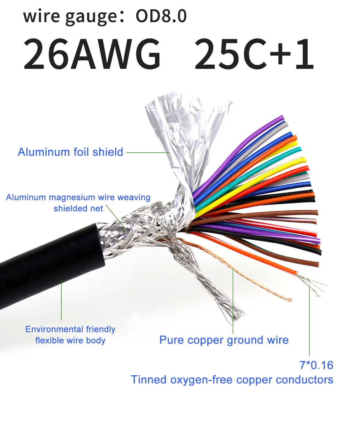 DB25 Cabel RS232 Serial Solderless Breakout Connector,D-SUB 25 PIN Adapter to Bare Wire End Extension Cable DB25 Female Connector to Bare Wire (DB25 Female, 3FT) - Image 4