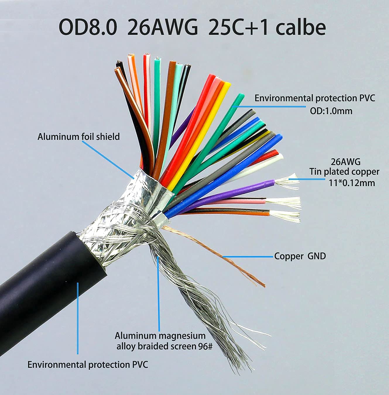 DB25 Male to Male Cable 6FT, 26awg Tinned Copper Wires,Double-Shielded with Foil &Metal Braid, D-SUB 25 PIN RS232 Serial Cable in Black 6 feet - Image 3