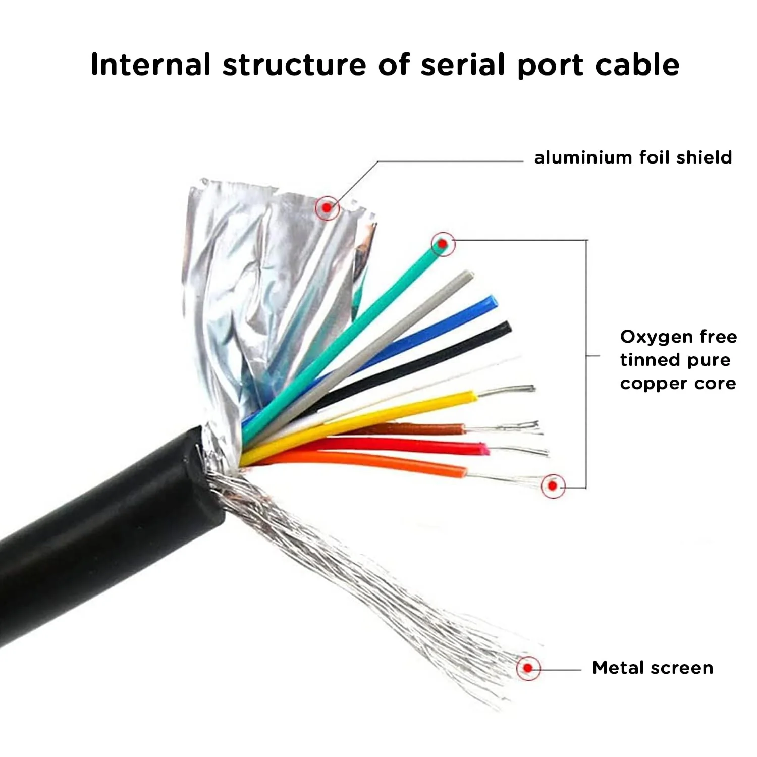 DB9 Serial Cable RS232/RS485/RS422 Extension Cable, DB9 Male to Bare Wire Cable Marked 10 Foot, D-USB 9-pin Port Terminal Male Adapter Connector Distribution Board, No Soldering Required - Black 10FT - Image 5
