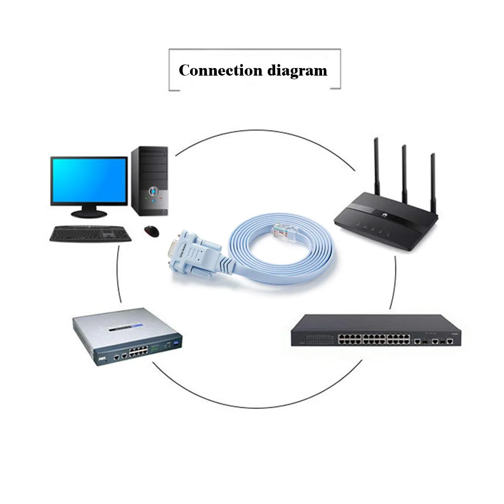 DB9 to RJ45 Console Cable,Compatible with Cisco Routers Switches Firewalls CAB-CONSOLE-RJ45 - Image 4