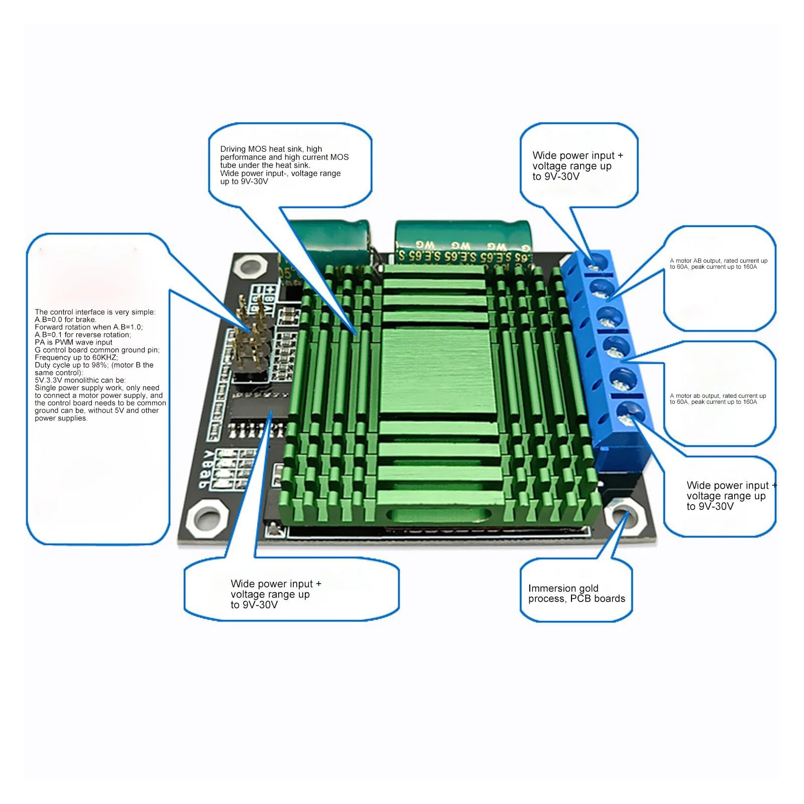 DC Motor Driver, 9V-30V 60A Motor Drive Controller Board Module Double Channel PWM High Performance H Bridge DC Step Module for Industry - Image 4
