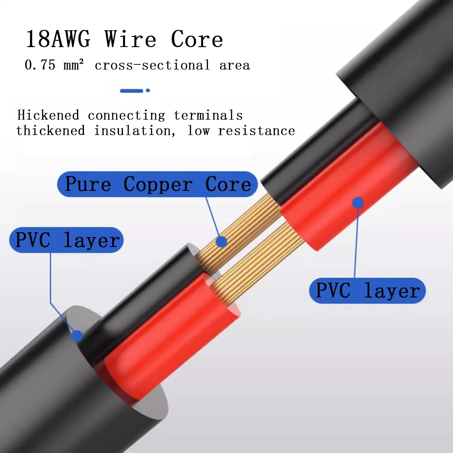 DC Power Extension Cable 5.5mm x 2.1mm 18AWG Current 10A 16.4FT Female to Male,Thickened Metal Connector Extension Cord for Security Cameras CCTV IP, Router, LED Strips, Solar Panels 5V 9V 12V 24V 16.4FT（5M） - Image 2