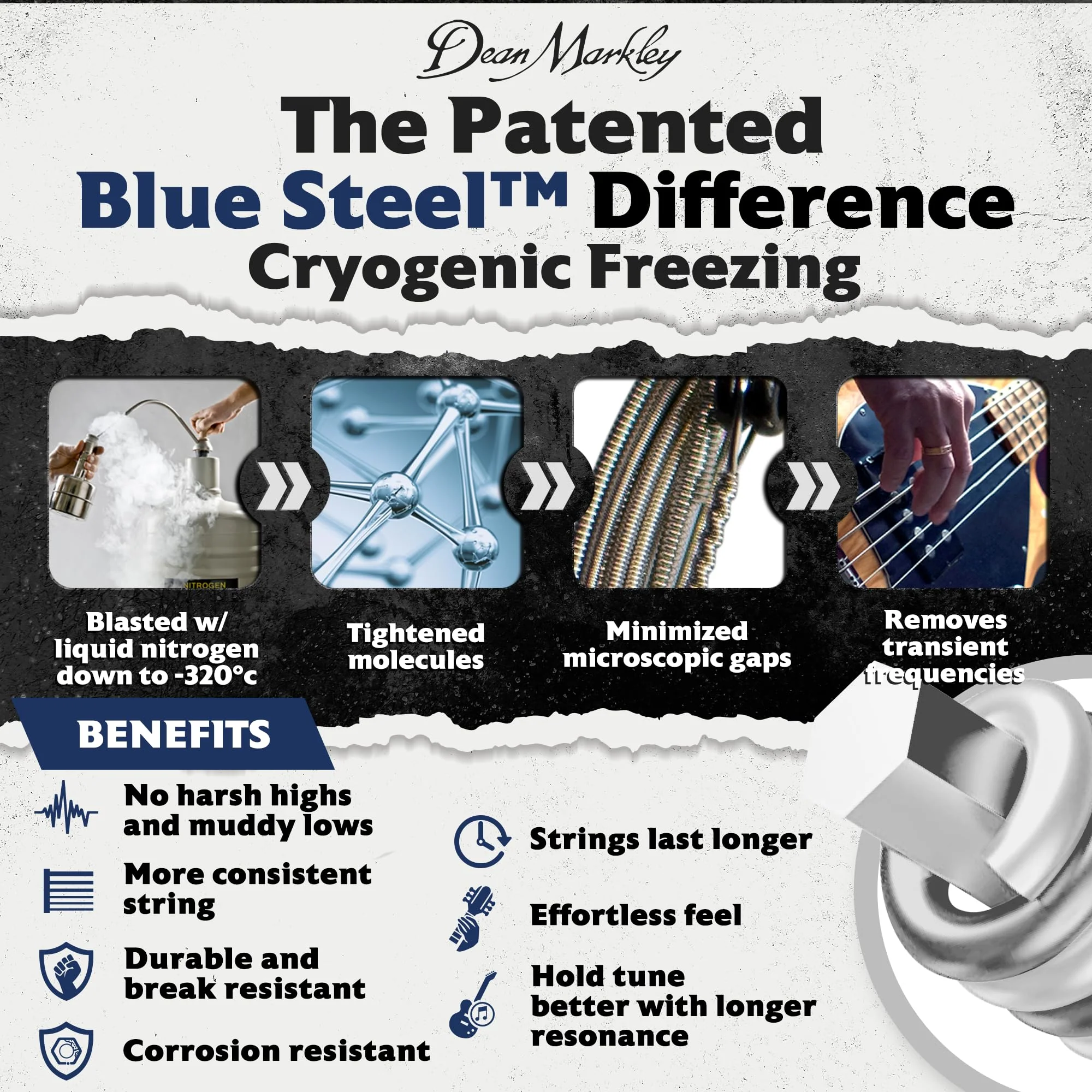Dean Markley NPS Blue Steel Bass Guitar Strings 4 String Set, 46-102 Custom Light 4 String Bass Guitar, Cryogenically Processed Steel Bass Strings with Warm Rich Tone, Made in the USA 4-String - Image 2