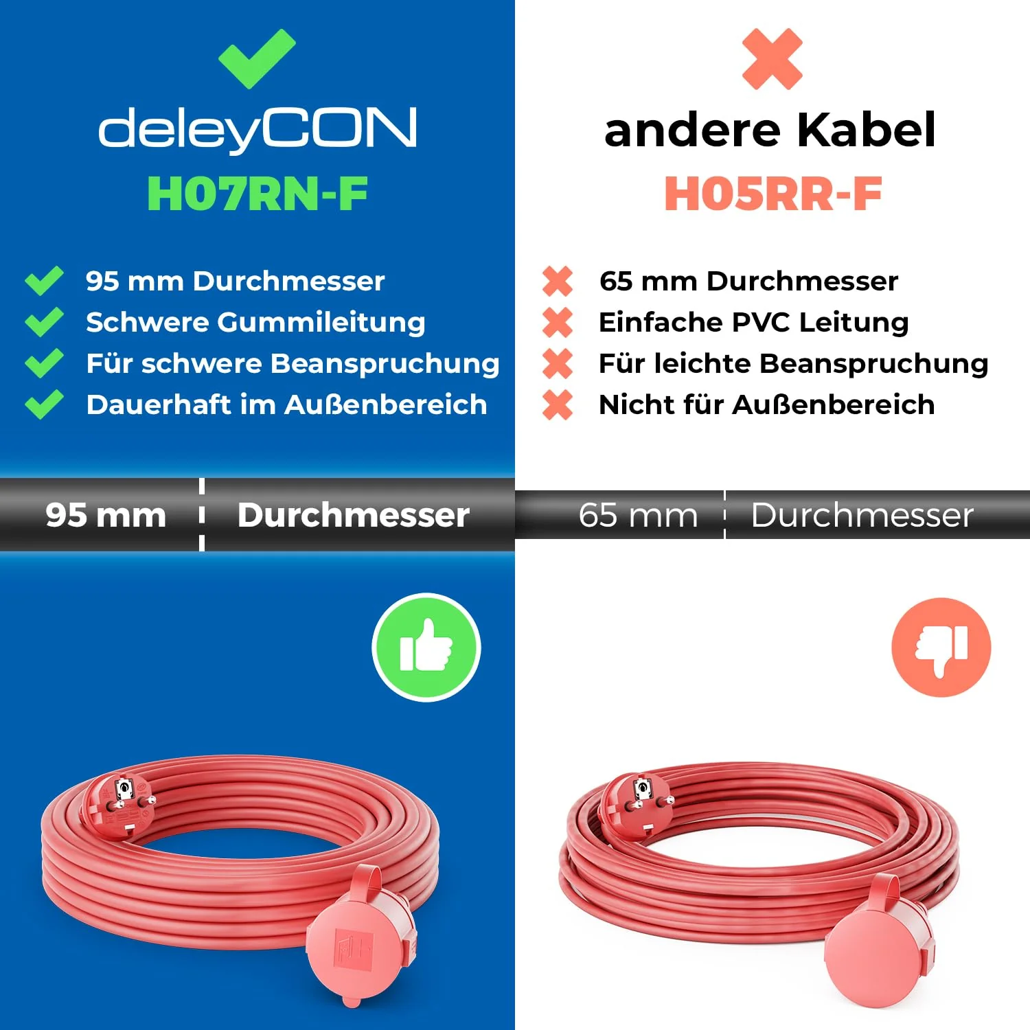 deleyCON 2 m Outdoor Extension Cable Power Cable IP44 (H07RN-F 3G1.5 mm²) Power Extension Weatherproof Rubber Cable for Outdoor Use - Protective Contact Plug to Socket - Red - Image 2
