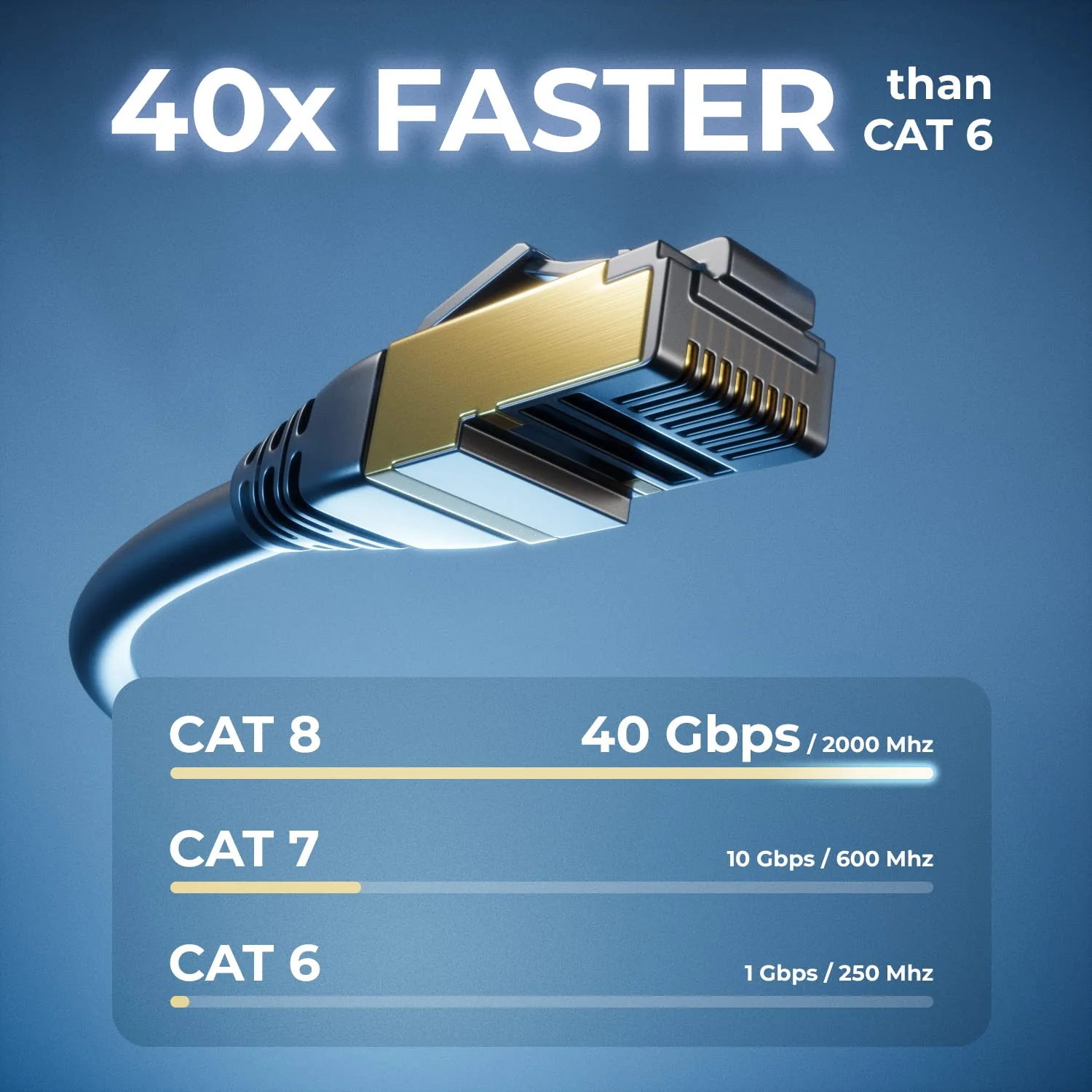 deleyCON 5 x 2 m CAT8.1 Patch Cable, Network Cable, Data Cable, S/FTP PIMF, 2000 MHz, 40 Gbit, RJ45, LAN DSL Cable, CAT.8 Ethernet Cable, RJ45 Connector, Black - Image 3