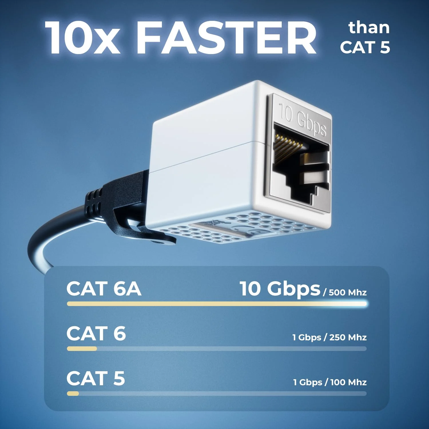deleyCON LAN Cable Extension RJ45 Coupling (10 Gbit/s) Connector for Cat8/Cat7/Cat6/Cat5 Ethernet Cable Patch Cable Network Adapter 10 Gigabit POE - Pack of 2 - White 2 Stück - Image 4