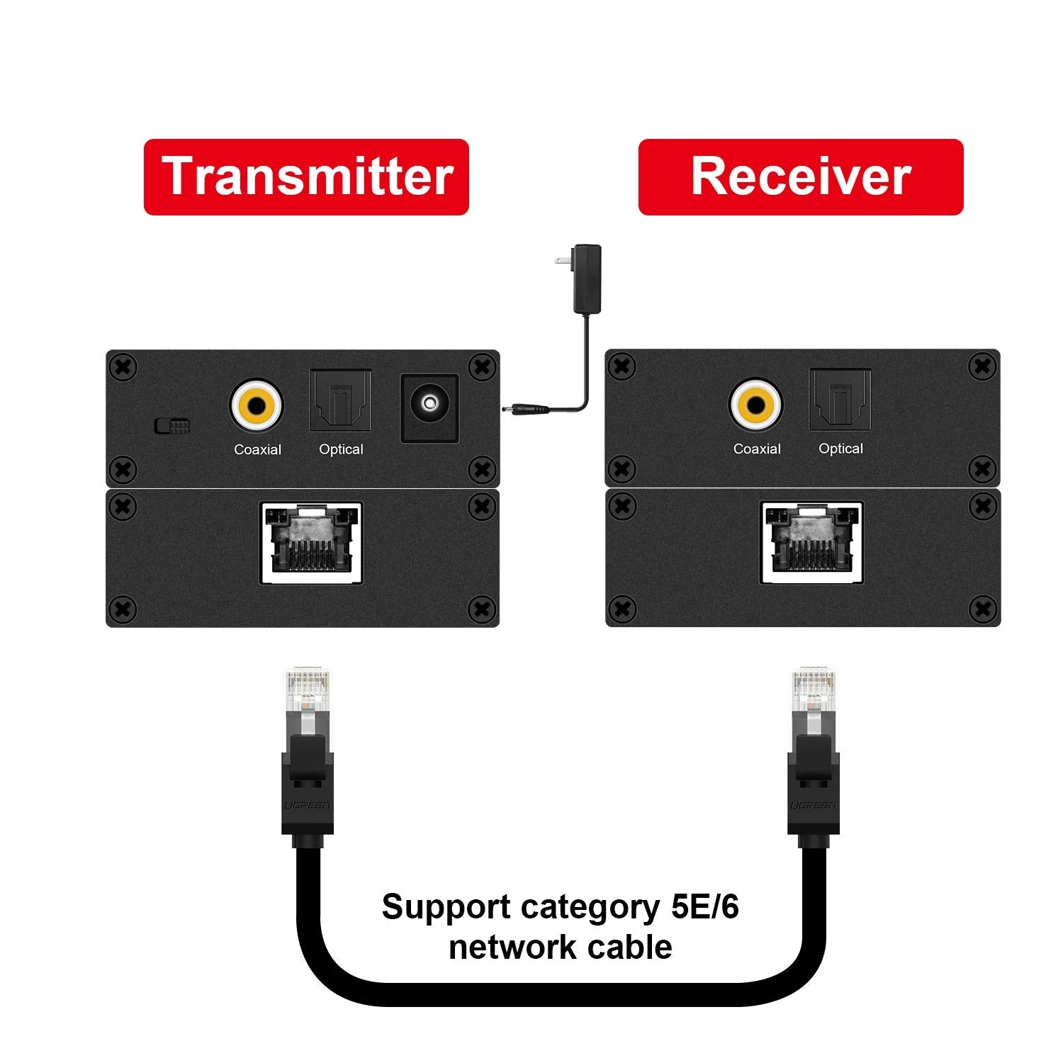 Digital Audio Extender Digital Optical/Coaxial Digital Audio Extender/Converter Over Single Cat5e/6 Cable (PoC) up to 500’ Standard Supported LPCM, DB Digital 5.1, DTS, and Doby True HD - Image 2