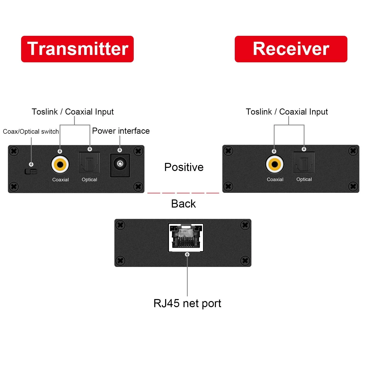 Digital Audio Extender Digital Optical/Coaxial Digital Audio Extender/Converter Over Single Cat5e/6 Cable (PoC) up to 500’ Standard Supported LPCM, DB Digital 5.1, DTS, and Doby True HD - Image 3