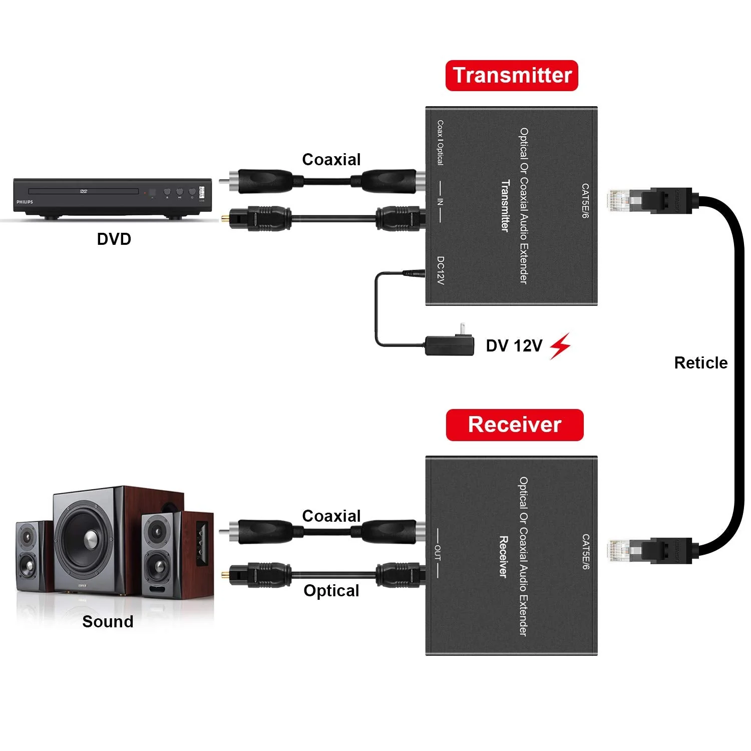 Digital Audio Extender Digital Optical/Coaxial Digital Audio Extender/Converter Over Single Cat5e/6 Cable (PoC) up to 500’ Standard Supported LPCM, DB Digital 5.1, DTS, and Doby True HD - Image 4