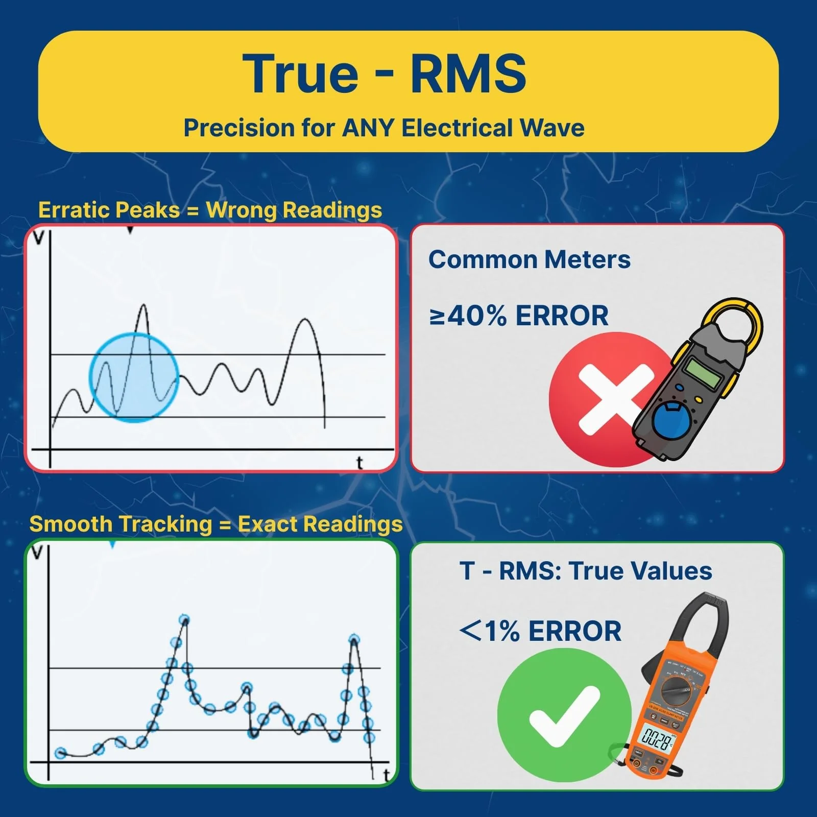Digital Clamp Meter Multimeter 1000A AC/DC Amp Voltmeter, Auto-Ranging TRMS with Backlit LCD & NCV; Measures Voltage, Current, Temp, Duty Cycle, Capacitance, Frequency - Image 7