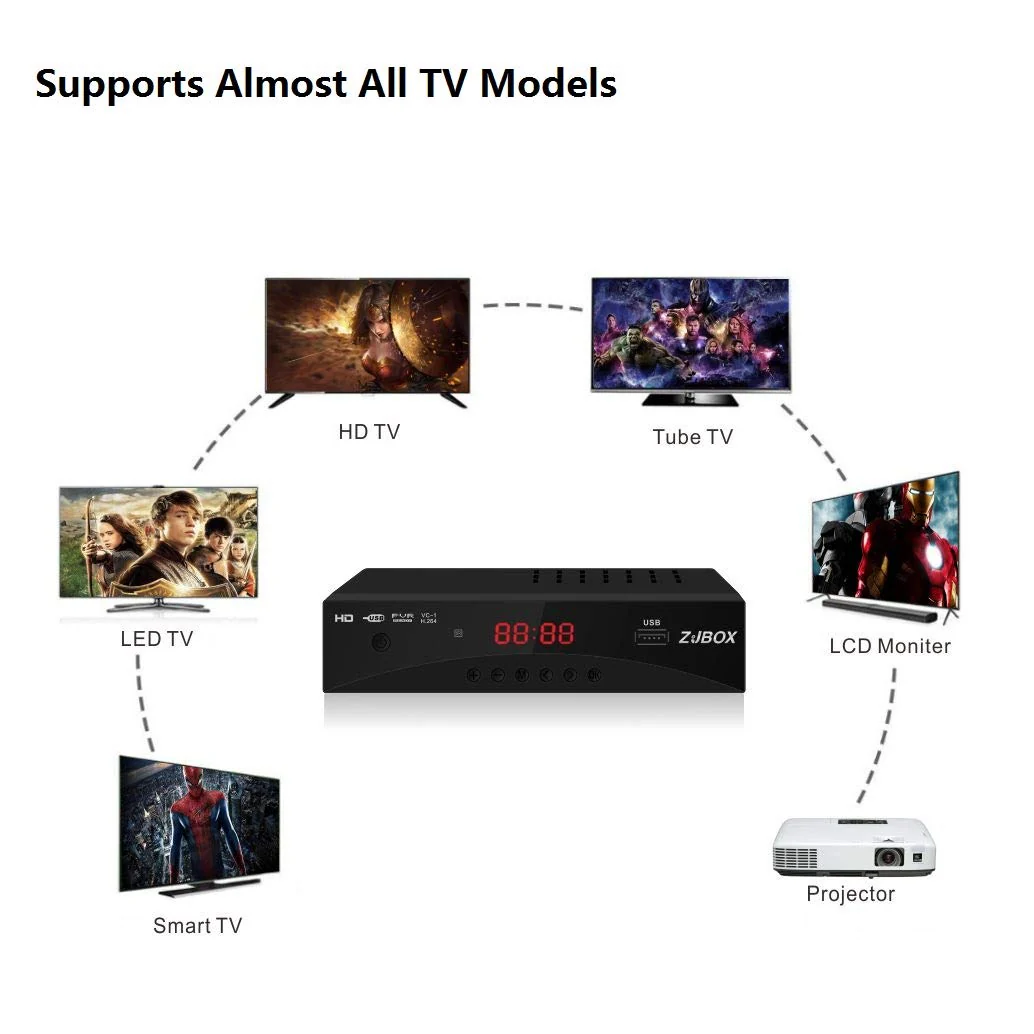 Digital TV Converter Box, ATSC Tv Tuner - ZJBOX for Analog HDTV Live 1080P with Recording&Playback,HDMI Output, Timer Setting Tuner Function Digital Channel Free - Image 6