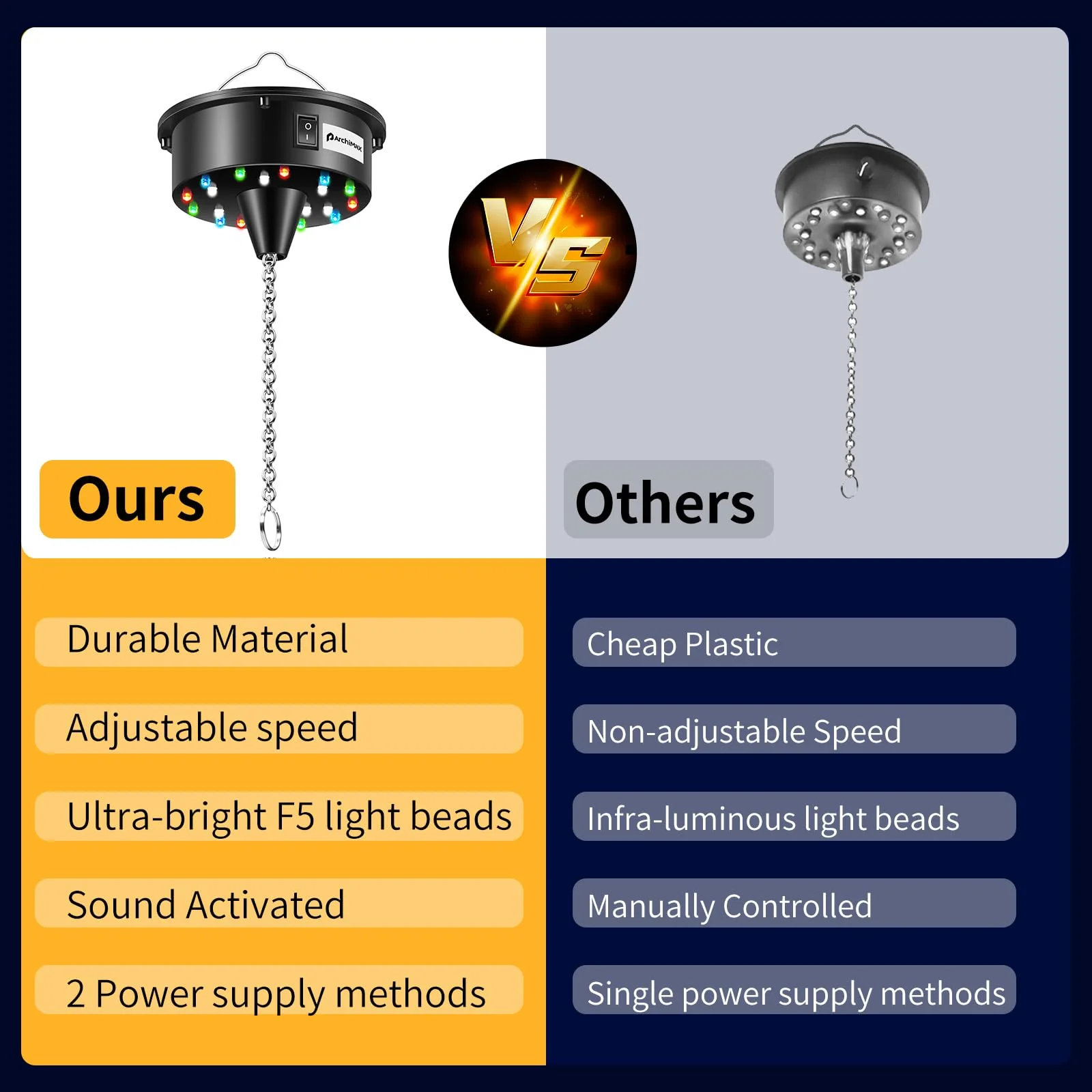 Disco Ball Motor with Light, Party Lights with Remote,6-12RPM Adjustable Speed Rotating Disco Motor,for 4''~ 24'' Mirror Ball, DJ Bands KTV Bar Christmas Birthday Wedding Outdoors Party Decor - Image 5