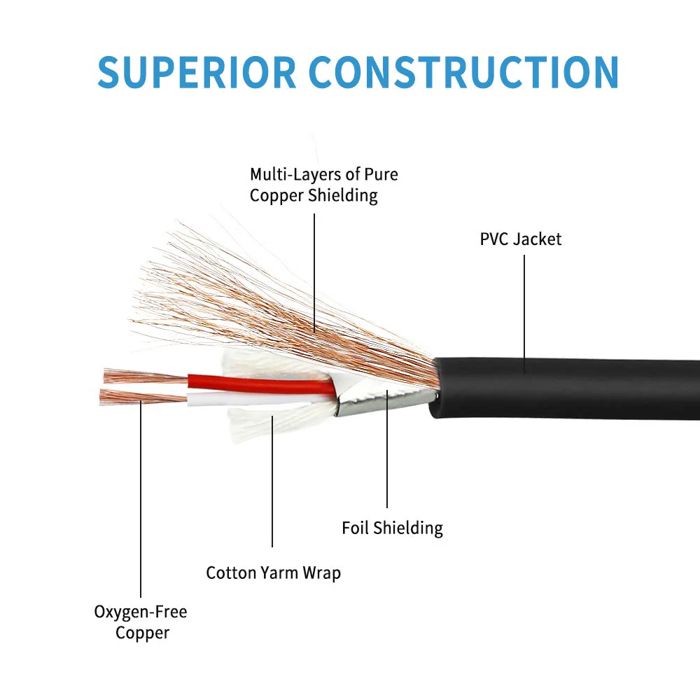 Disino Dual Female XLR to Dual RCA Cable, Heavy Duty 2-XLR Female to 2 RCA/Phone Plug Male HiFi Stereo Audio Connection Microphone Cable Interconnect Lead Wire - 10 Feet /3 Meters - Image 6